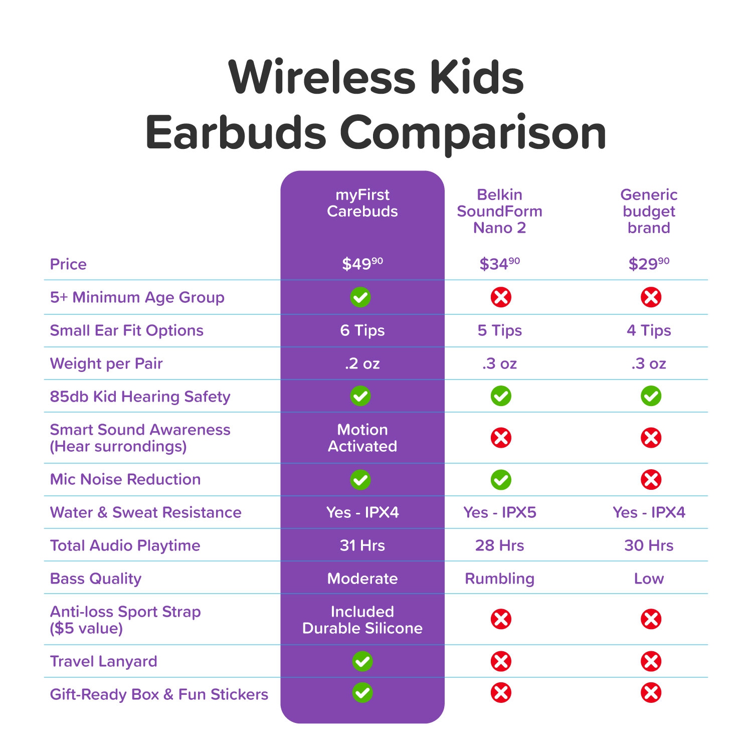 myFirst CareBuds – Wireless Bluetooth Earbuds for Kids, 85dB Limit, Anti-Lost Strap, Built-in Mic, Touch Control, Easy Pairing, Long Playtime, Safe