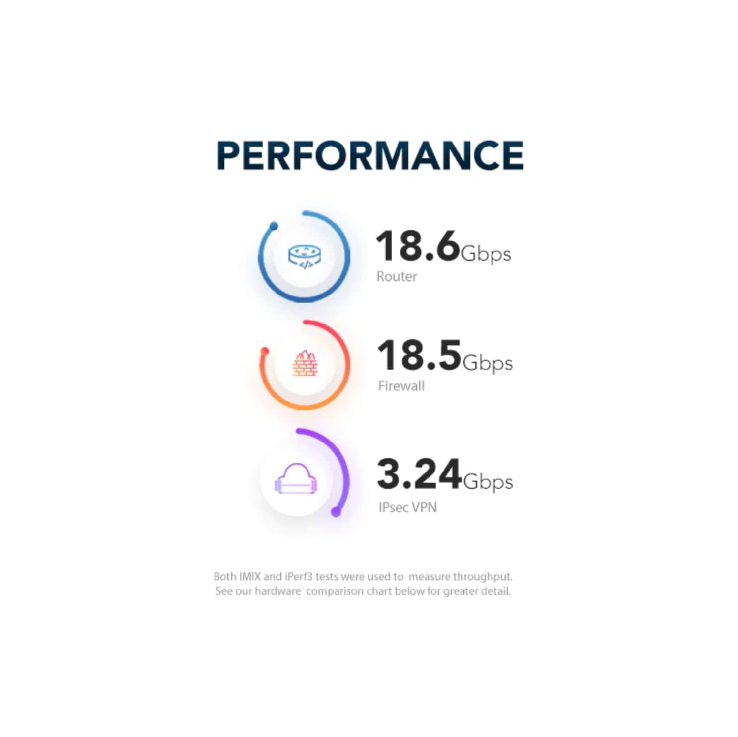 Netgate 8200 MAX pfSense+ Security Gateway