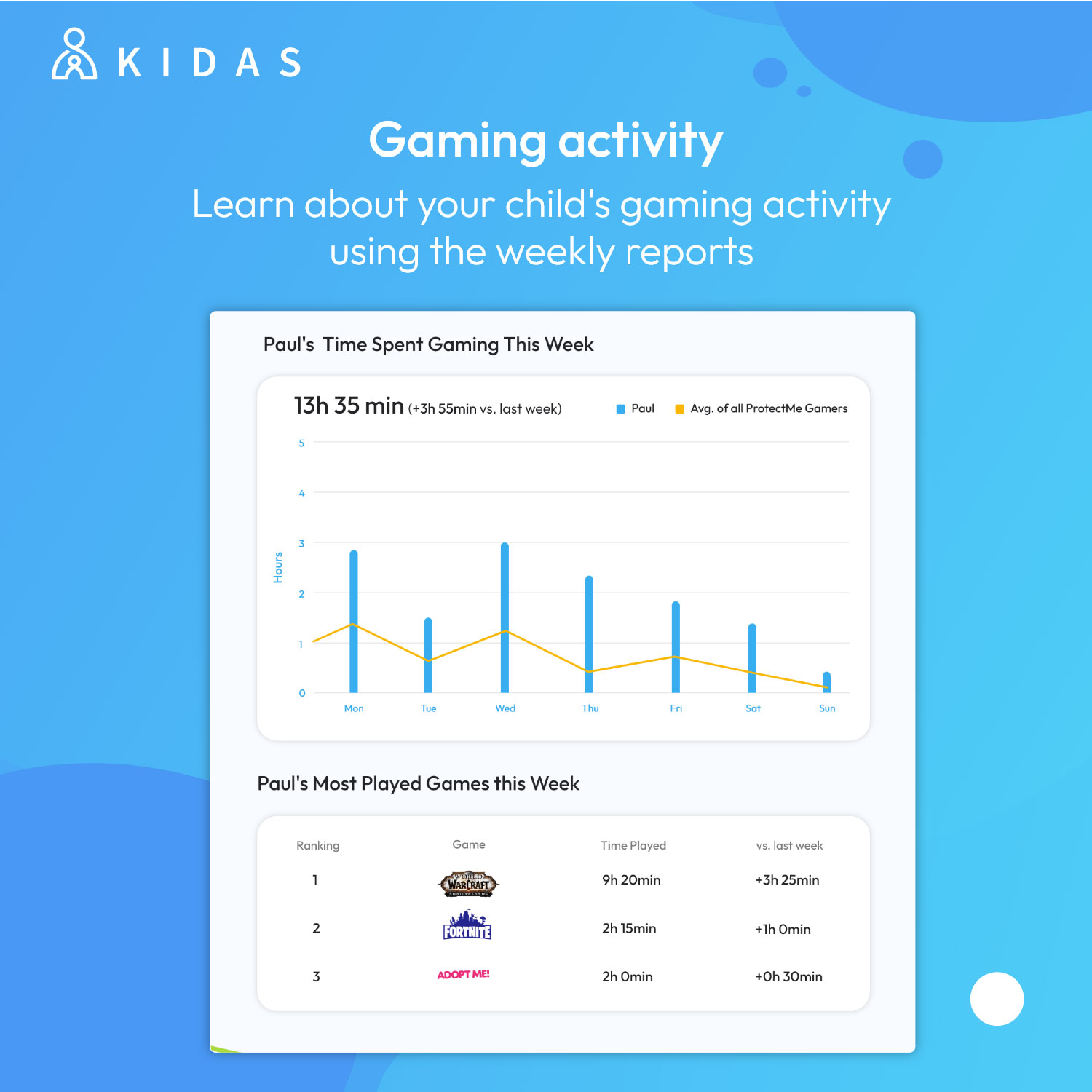 ProtectMe de Kidas - 1 an - Téléchargement numérique