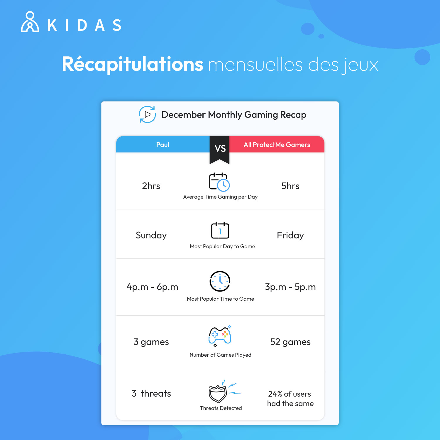 ProtectMe de Kidas - 1 an - Téléchargement numérique