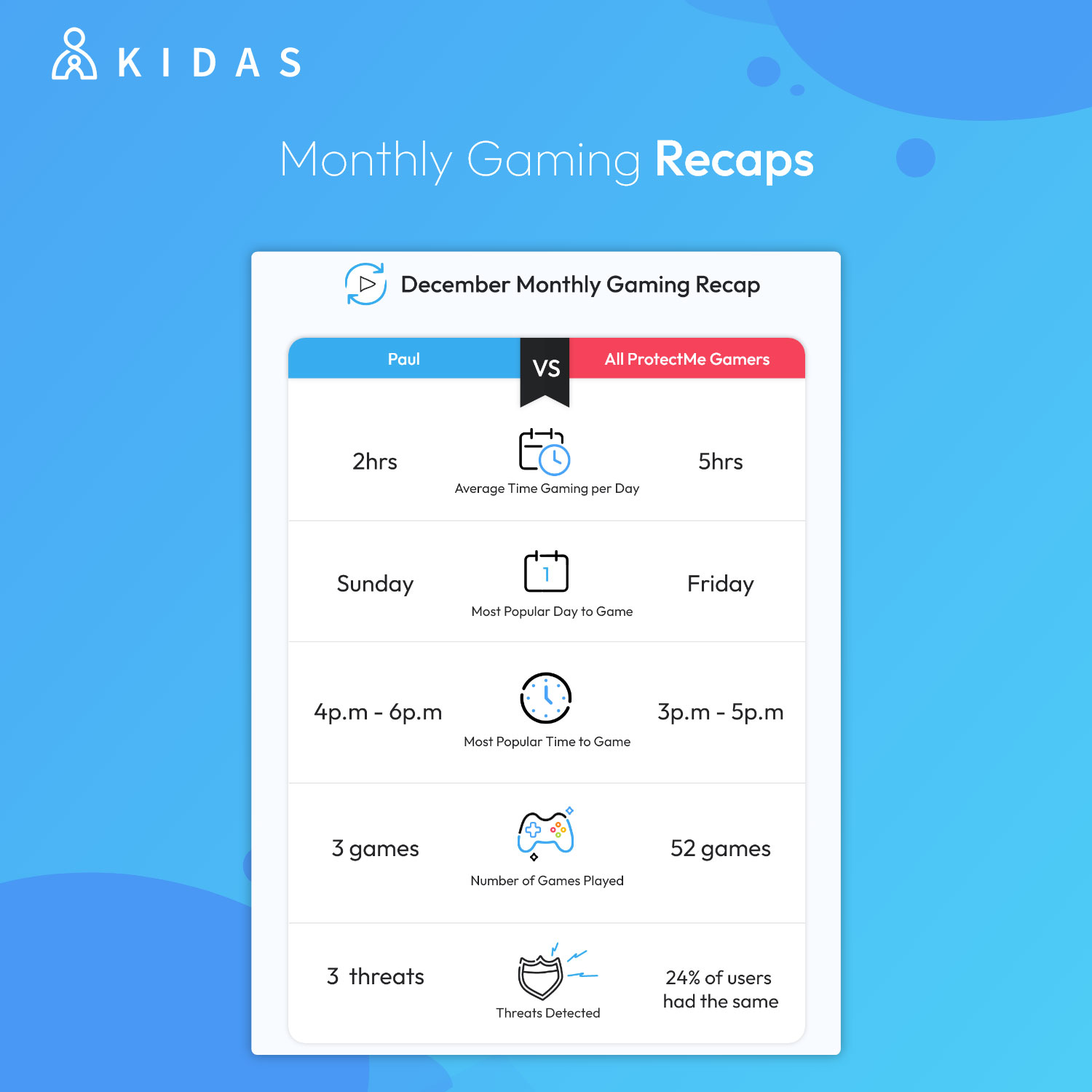 Kidas ProtectMe - 6 Months - Digital Download