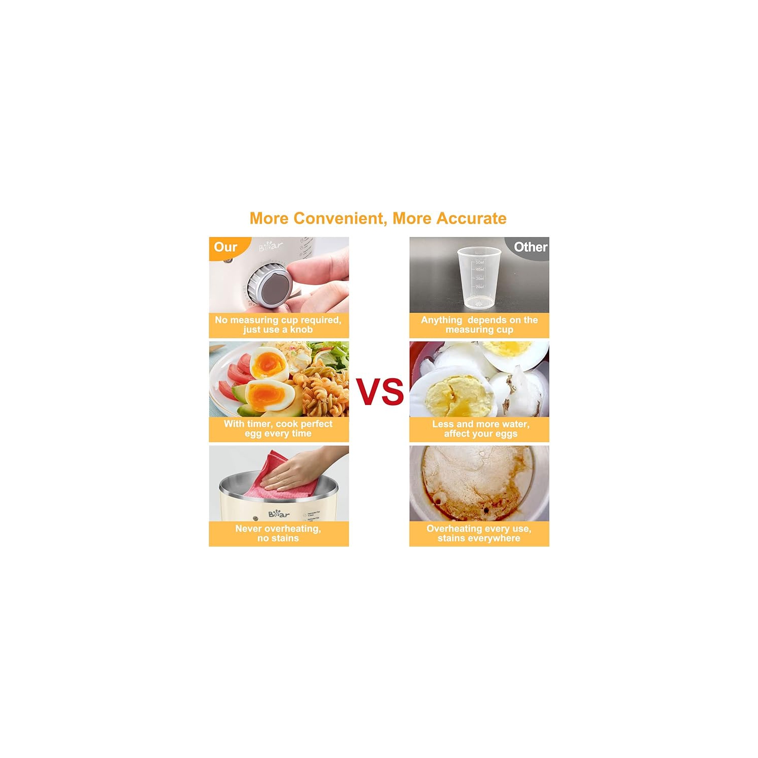 Bear Egg Cooker - 14 Egg Capacity Rapid Electric Egg Cooker with Auto Shut-Off Timer for Hard Boiled Eggs, Poached Eggs, Scrambled Eggs, or Omelets,