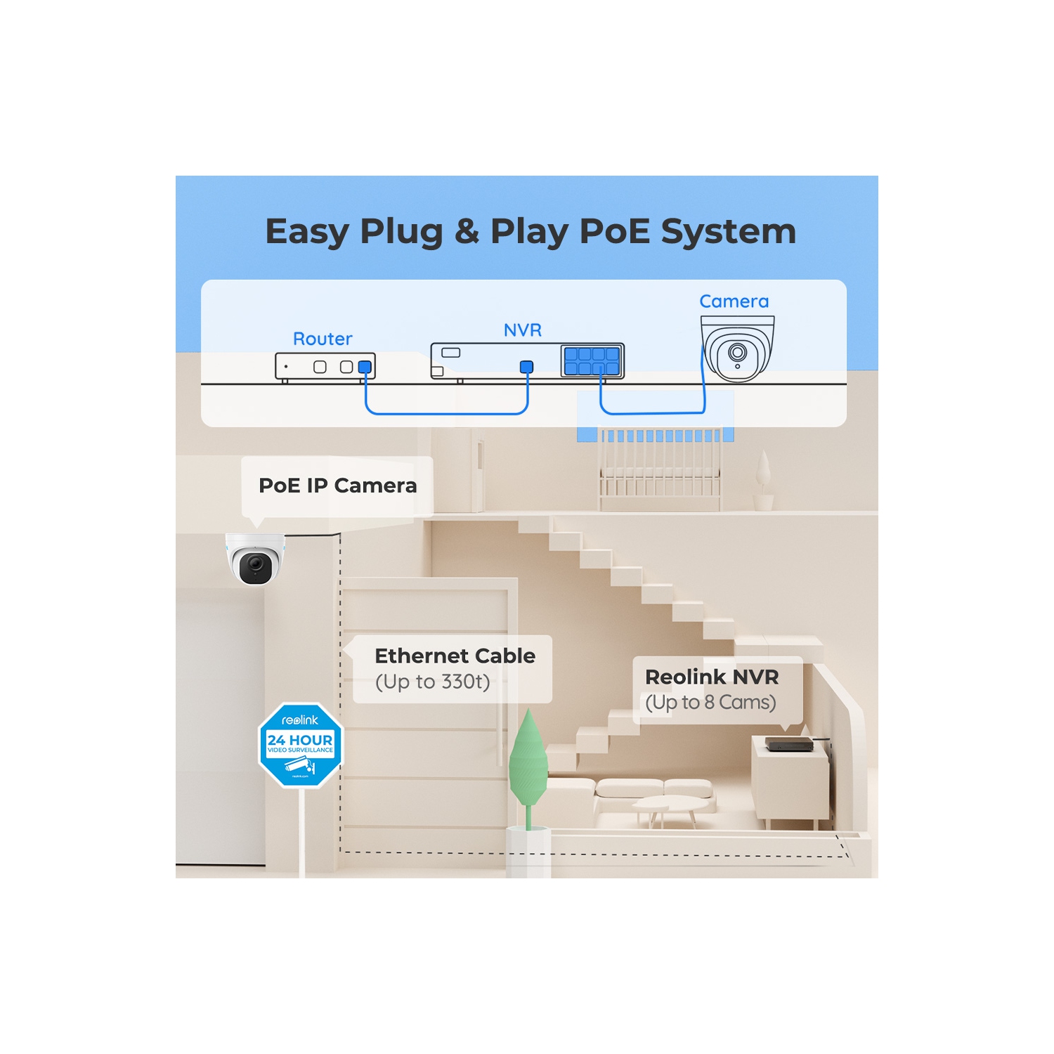 Reolink 5MP 8-Channel PoE Security Camera System, 2TB HDD Built-in, Person/Vehicle Detection, No Subscription Fee