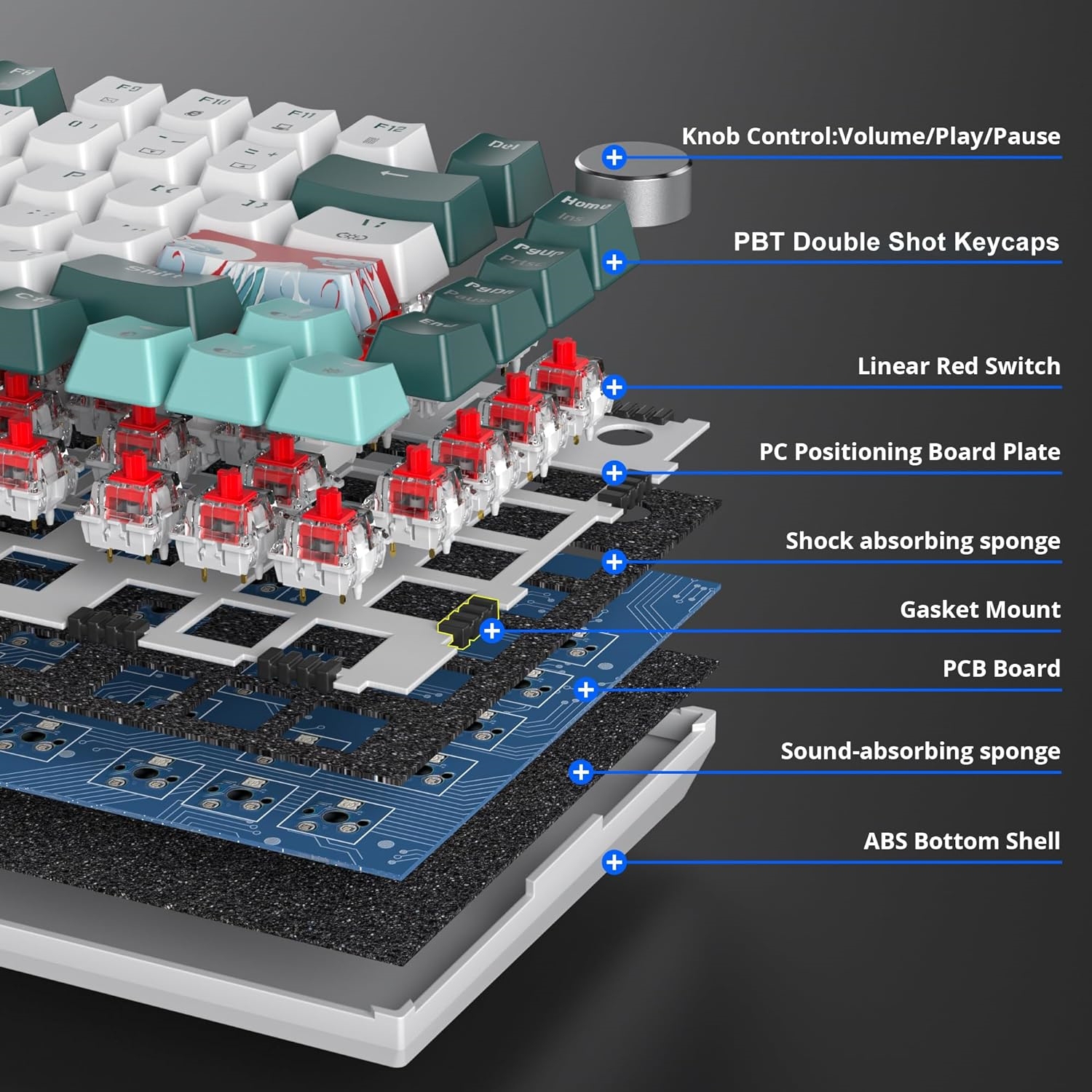 Wired 75% Percent Mechanical Keyboard, Hot Swappable, Red Switch, TKL Mechanical Keyboard, Gasket Mount, RGB Backlit Compact Gaming Keyboard with