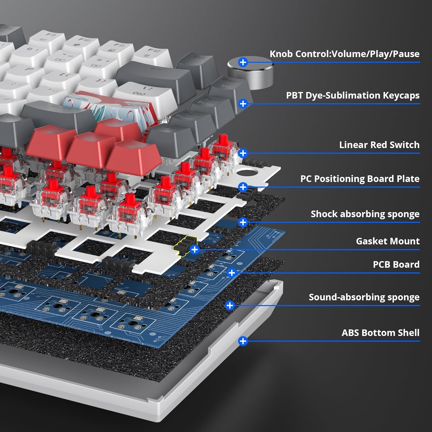 Wired 75% Percent Mechanical Keyboard, Hot Swappable, Red Switch, TKL Mechanical Keyboard, Gasket Mount, RGB Backlit Compact Gaming Keyboard with
