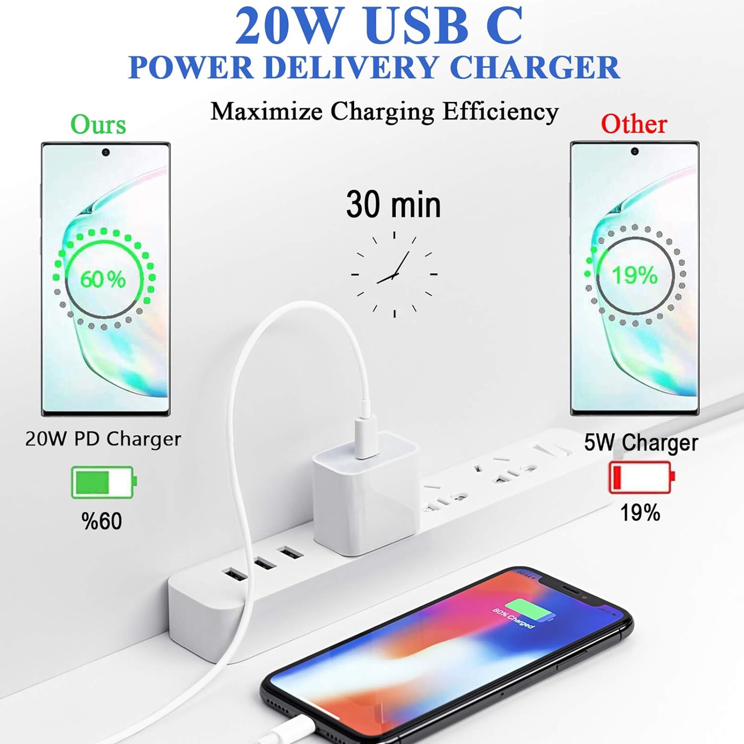 35W Type USB-C Fast Wall Charger Power Adapter + 3.3Ft USB-C Cable for iPhone 15 iPad Samsung Google