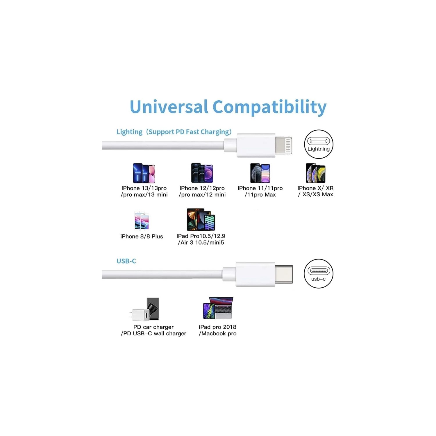 1 Meter 20W USB C to Lightning 8-Pin Charger Cable - Fast Charging Cord for iPhone 14, 13, 12, 11/Mini/Pro/ProMax/iPad 8/Pro - White