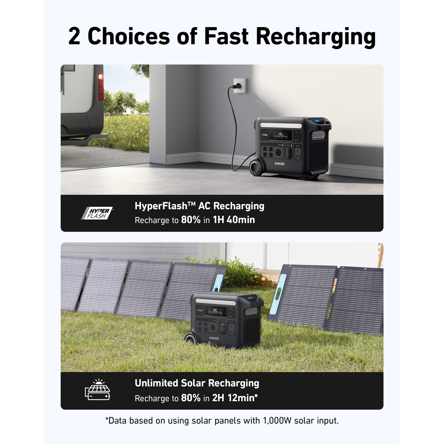 2400&nbsp;W Output/2800&nbsp;W Peak SOLIX F2600 Démarreur à bouton-poussoir LFP Génératrice alimentée par batterie pour la sauvegarde de la maison,