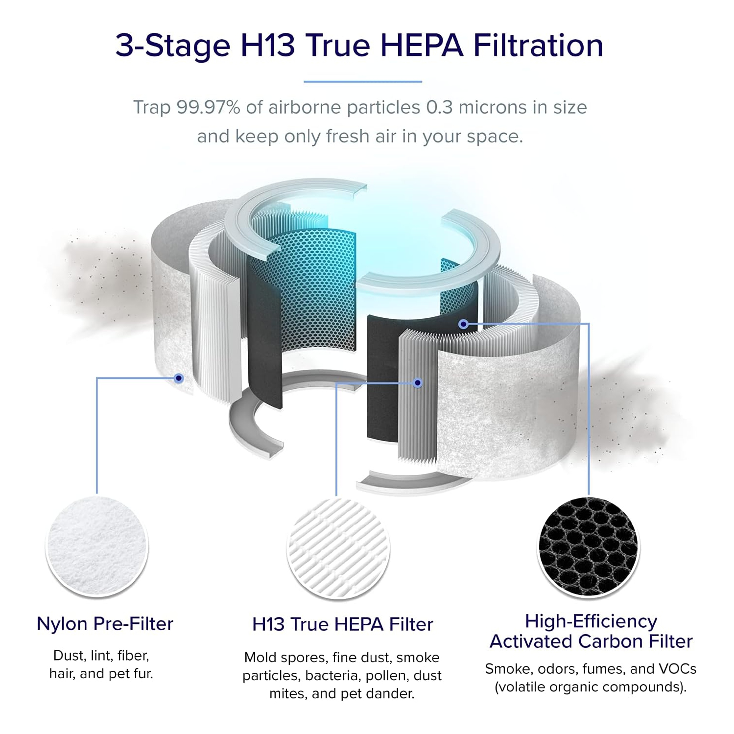 Purificateur d'air de Levoit pour chambre à coucher, Fonctionne avec Alexa, Purificateur d'air intelligent Wi-Fi Quiet pour allergies fumeurs animaux