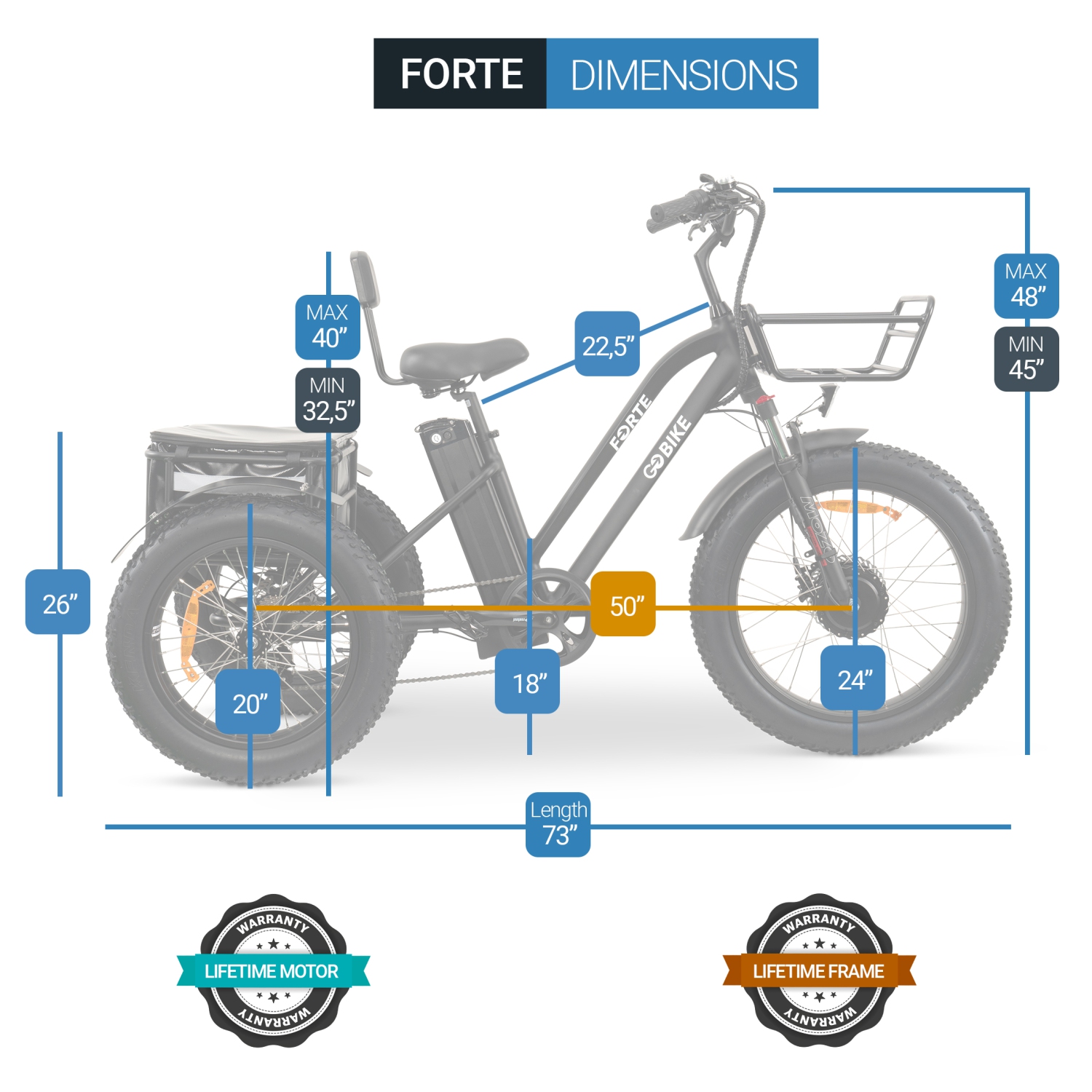 FORTE EBike | 750W Electric Tricycle - Black