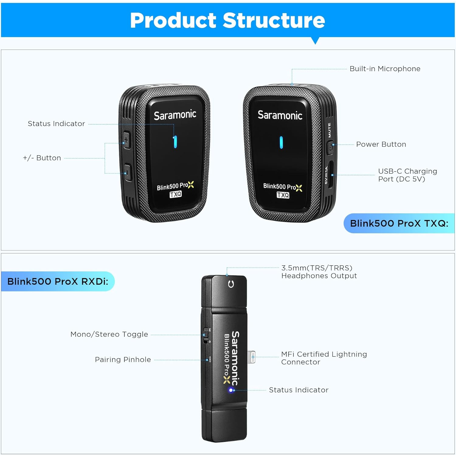 Saramonic BLINK500-PROX-Q3 2.4GHz Dual Channel Wireless Microphone System