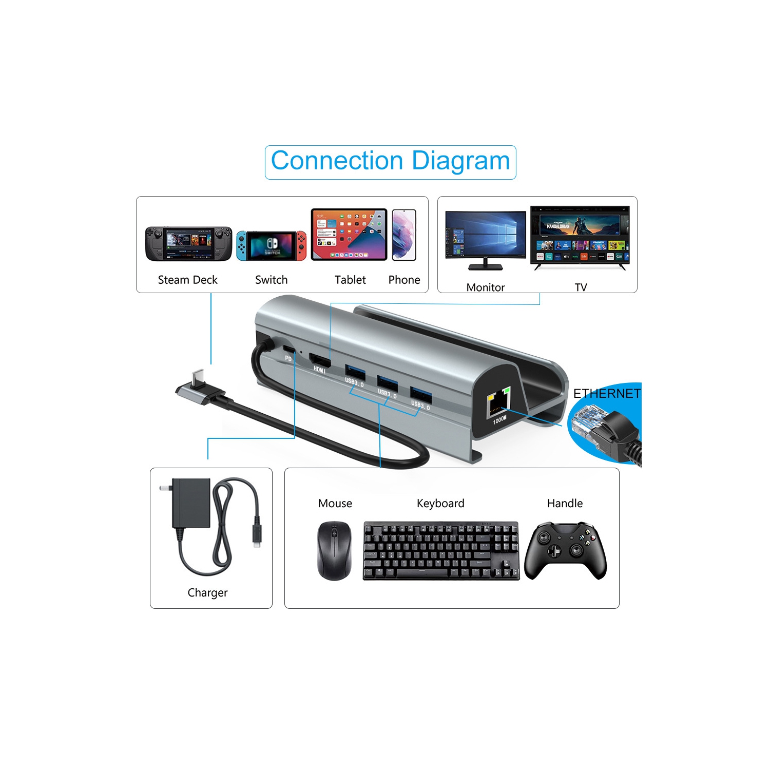 axGear USB-C HUB Docking Station Lan HDMI Compatible with Steam Deck Aluminium Alloy