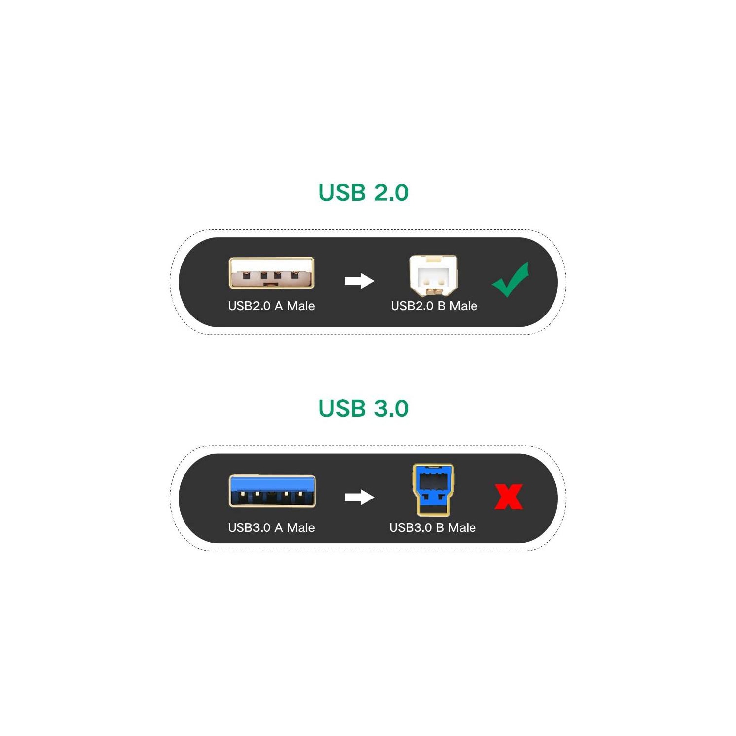 Câble d'imprimante USB 5 M 2,0 A mâle vers B mâle