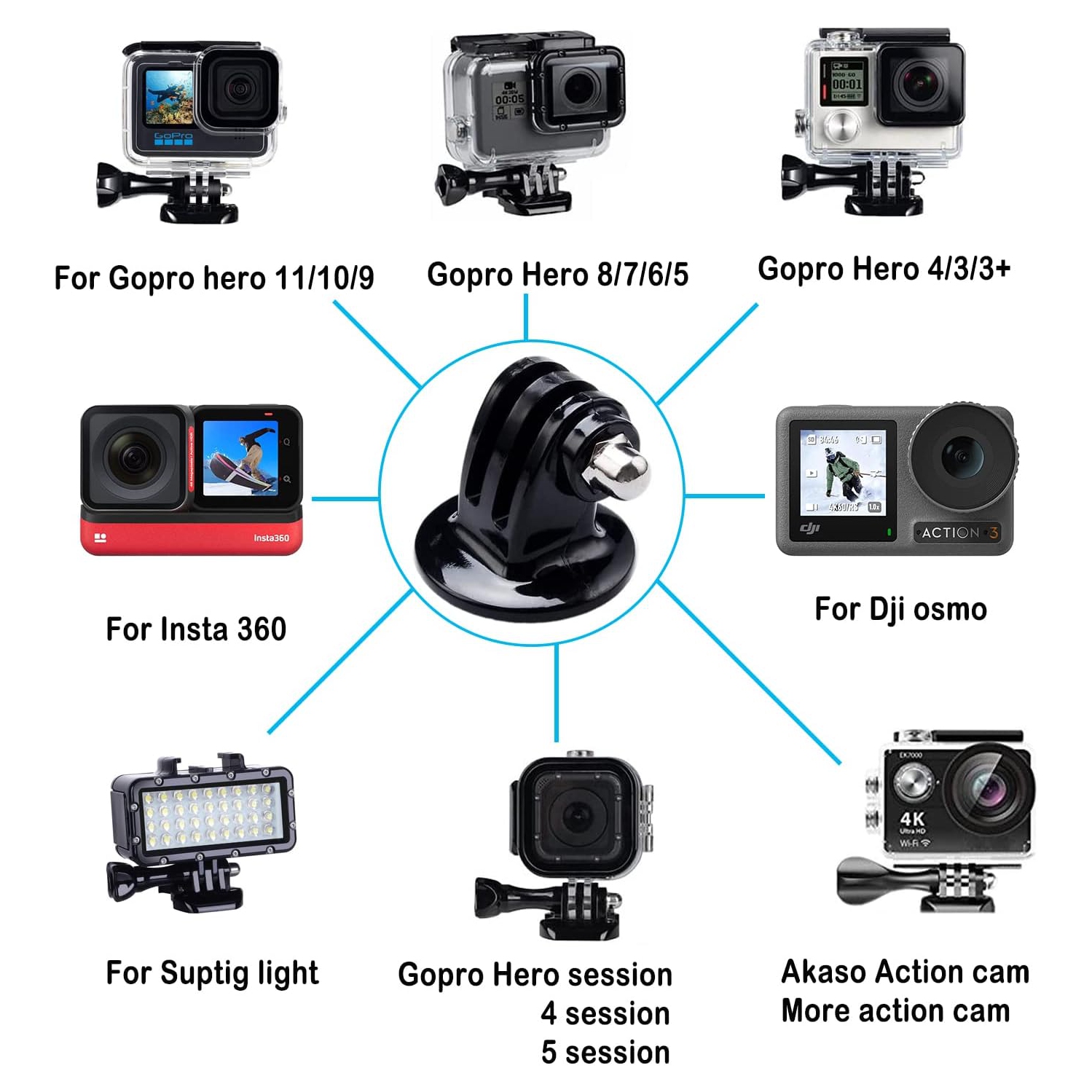 [3 Pack] Universal Tripod Mount Adapter