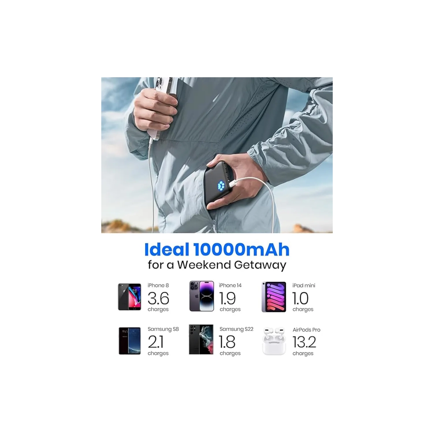 Gener Power Bank 10000mAh USB C | Slimmest Portable Charger with Triple 3A High-Speed Charge, Flashlight | iPhone 15 14 13 12 11 X, Samsung S22 S21,