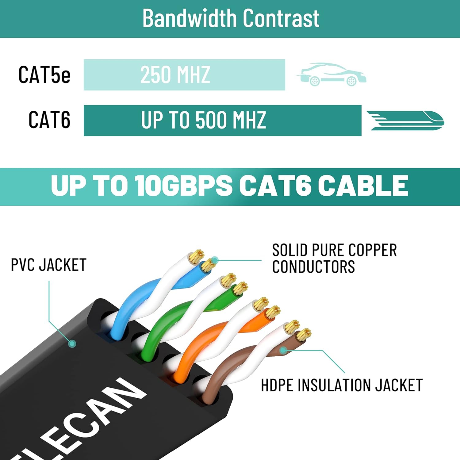 White Flat CAT6 Cable - Pure Copper Network Cable