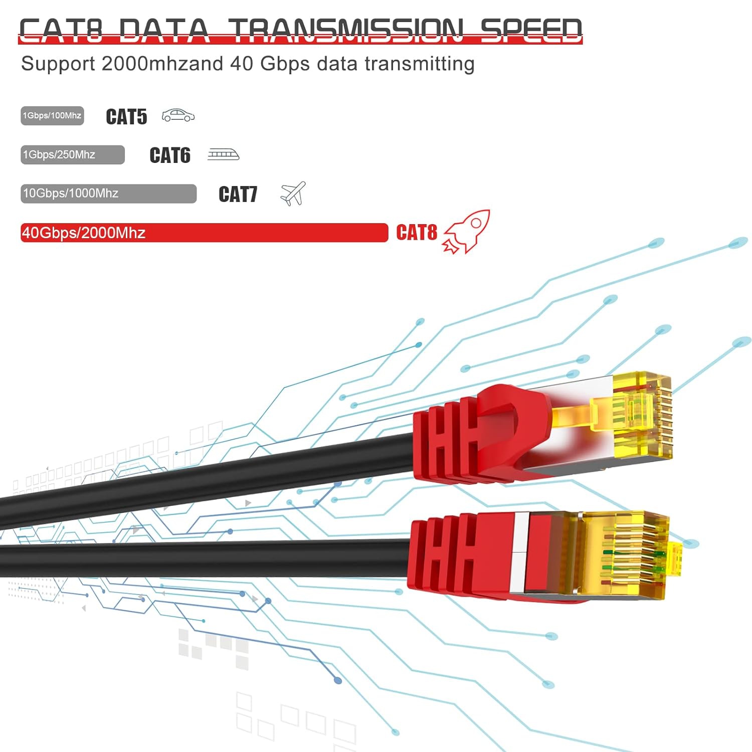 Cat 8 Ethernet Cable, 5ft Heavy Duty High Speed Internet Network Cable,  Professional LAN Cable, 26AWG, 2000Mhz 40Gbps with Gold Plated RJ45  Connector, Shielded in Wall, Indoor&Outdoor 