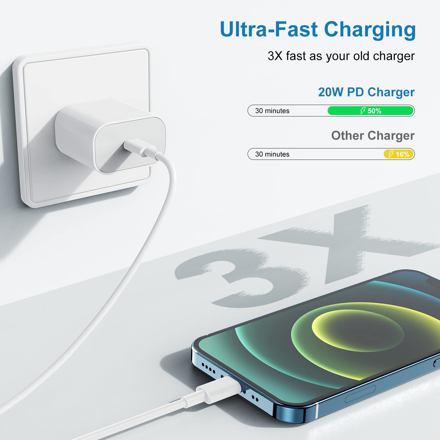 2 Pack USB C Fast Charger, Type C Fast Charging Charger Adapter with [Apple MFI Certified] USB C to Lightning Cable 3