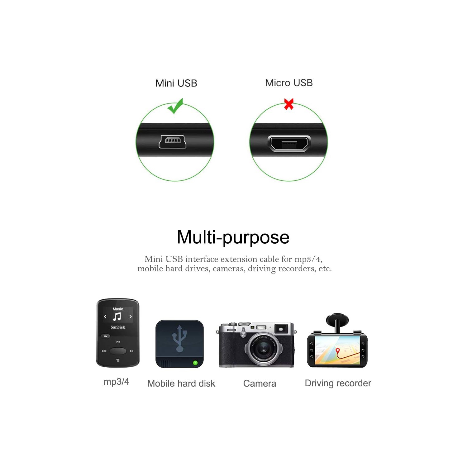 Eos Rebel Charger,EOS Rebel T6 USB Cable Compatible for Canon EOS Rebel T6,T6s, T6i, T7i, T5i, T5, T4i, T3, T3i,