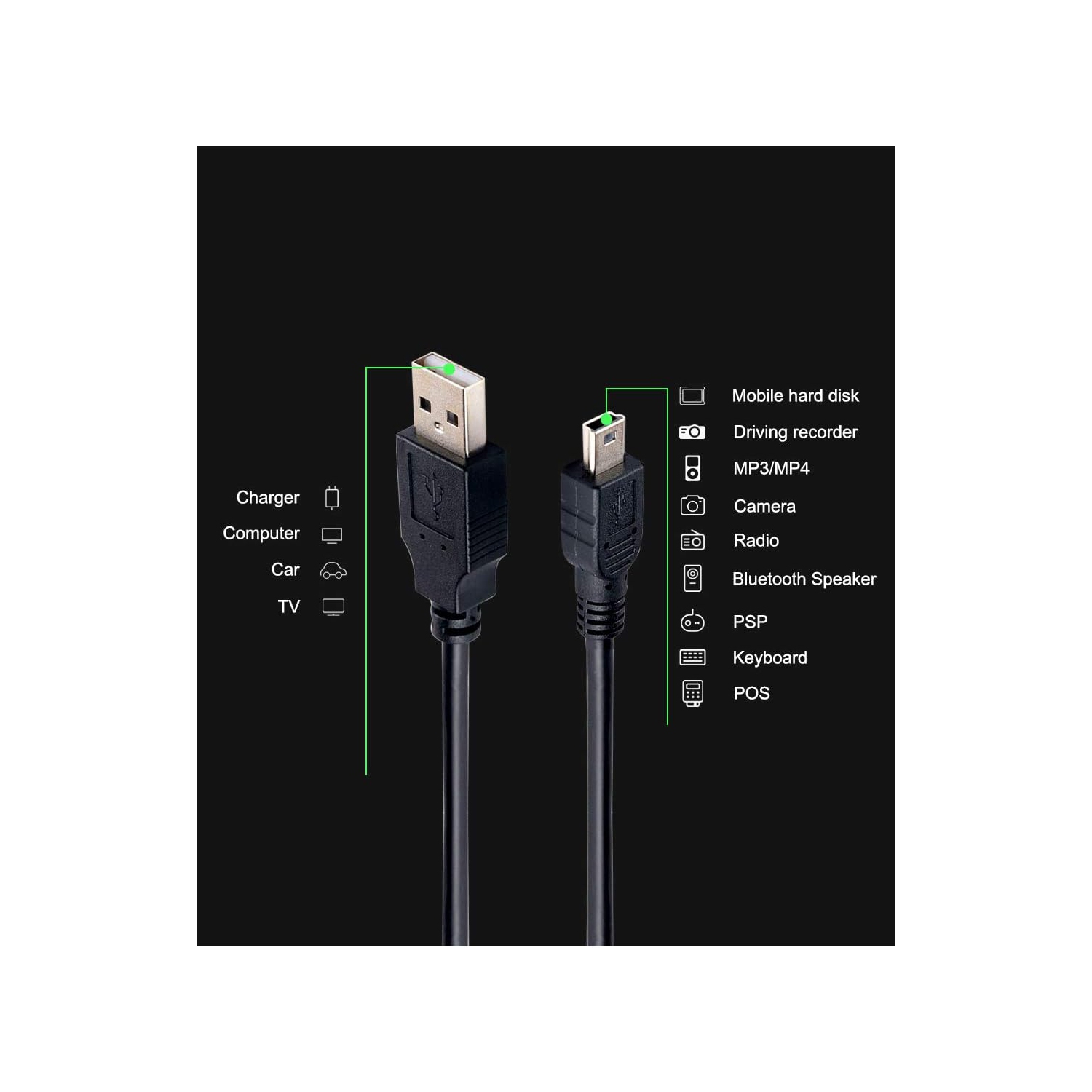 Eos Rebel Charger,EOS Rebel T6 USB Cable Compatible for Canon EOS Rebel T6,T6s, T6i, T7i, T5i, T5, T4i, T3, T3i,