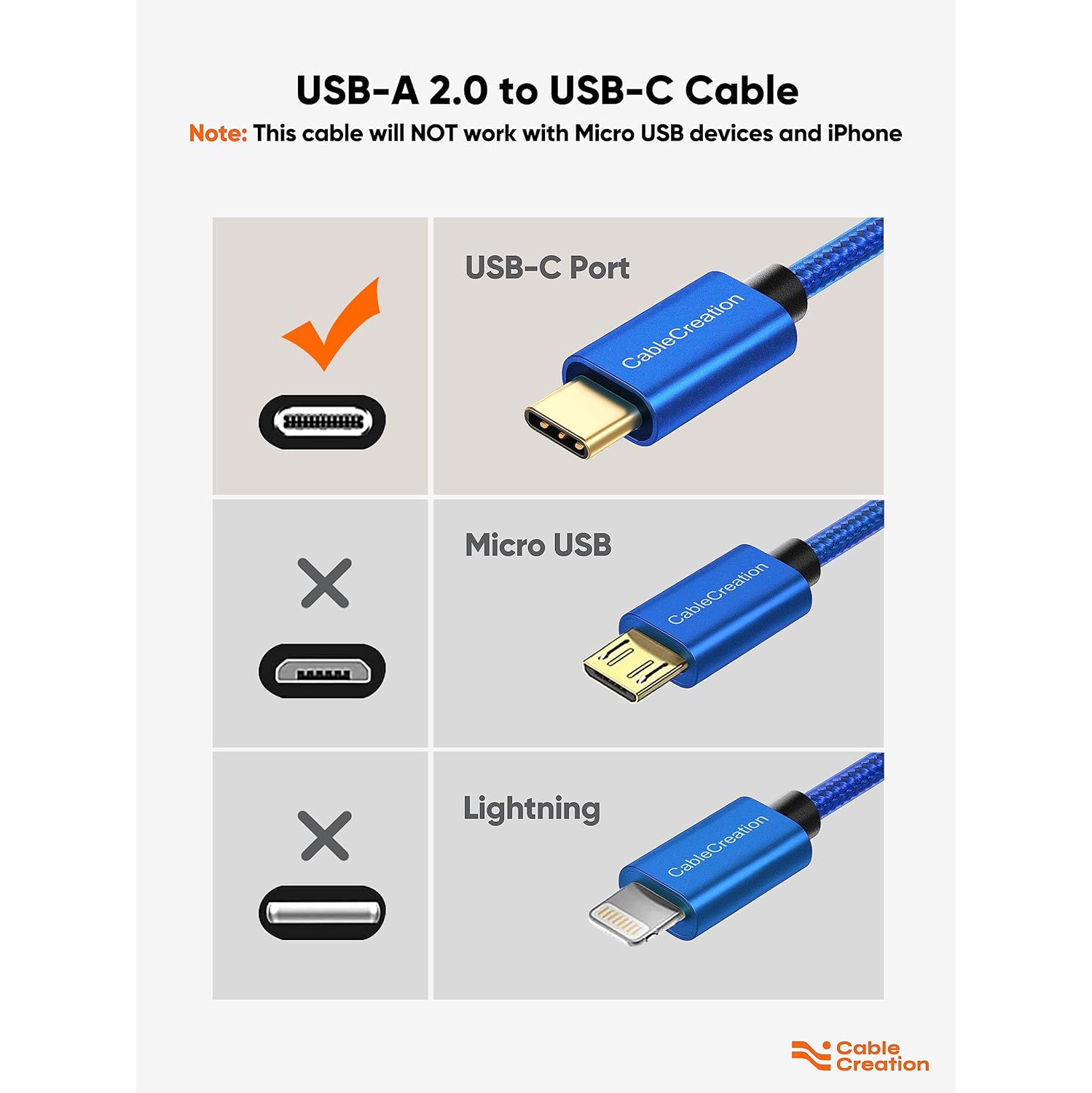 CableCreation 6 inch USB C Cable , Short USB to USB C 3A Fast Charging  Cable, Braided USB C Male to USB Male Cable for Power Bank, Galaxy S23,  iPad