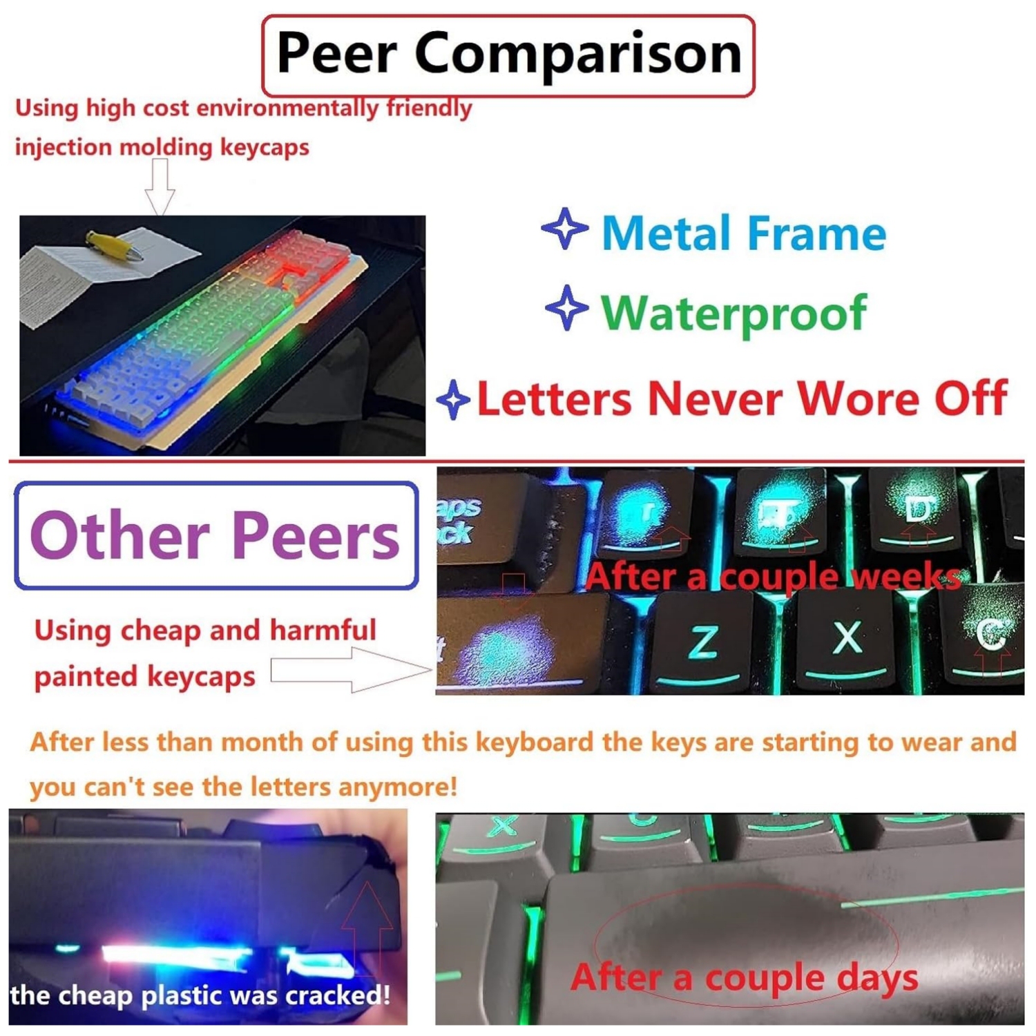 Gold Iron Gaming Keyboard and Mouse Combo, Color Change Gamer Keyboard, RGB LED Keyboard, PC Gaming Mouse, Wired Keyboard White Raised Key, for Xbox