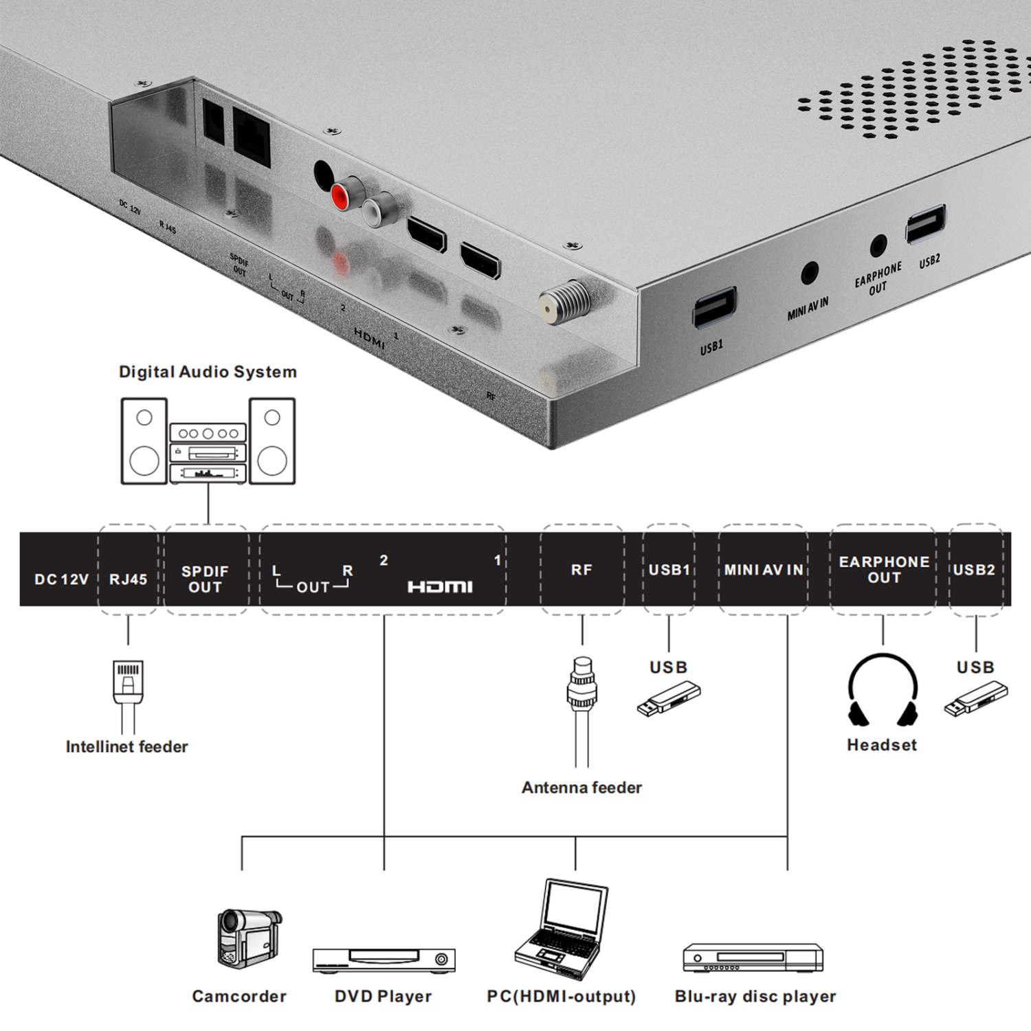 SYLVOX 15.6 inch Smart Kitchen TV, 1080P FHD Under Cabinet TV, Smart Android TV Built-in Google Play, Support Google Assistant WiFi Bluetooth(Silver）
