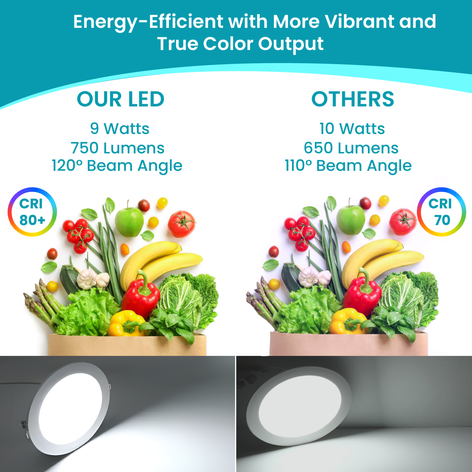 STRAK Led 4-Inch White Slim Panel Downlight 9w 750 Lumens with Junction Box 3000k Warm White