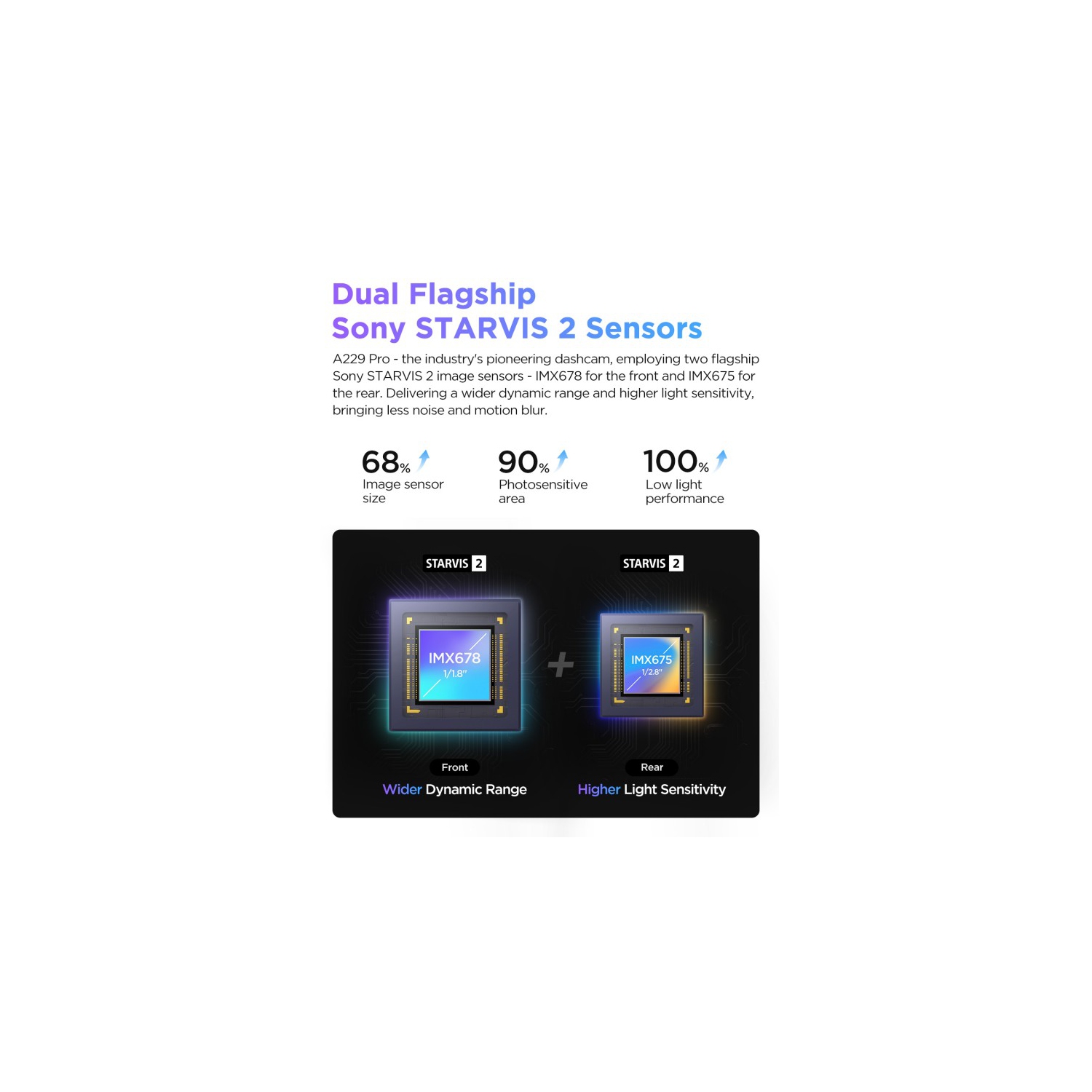 VIOFO A229 Pro 3CH 4K, 2K, 1080p Dash Camera with Sony STARVIS 2 for Rideshare Drivers