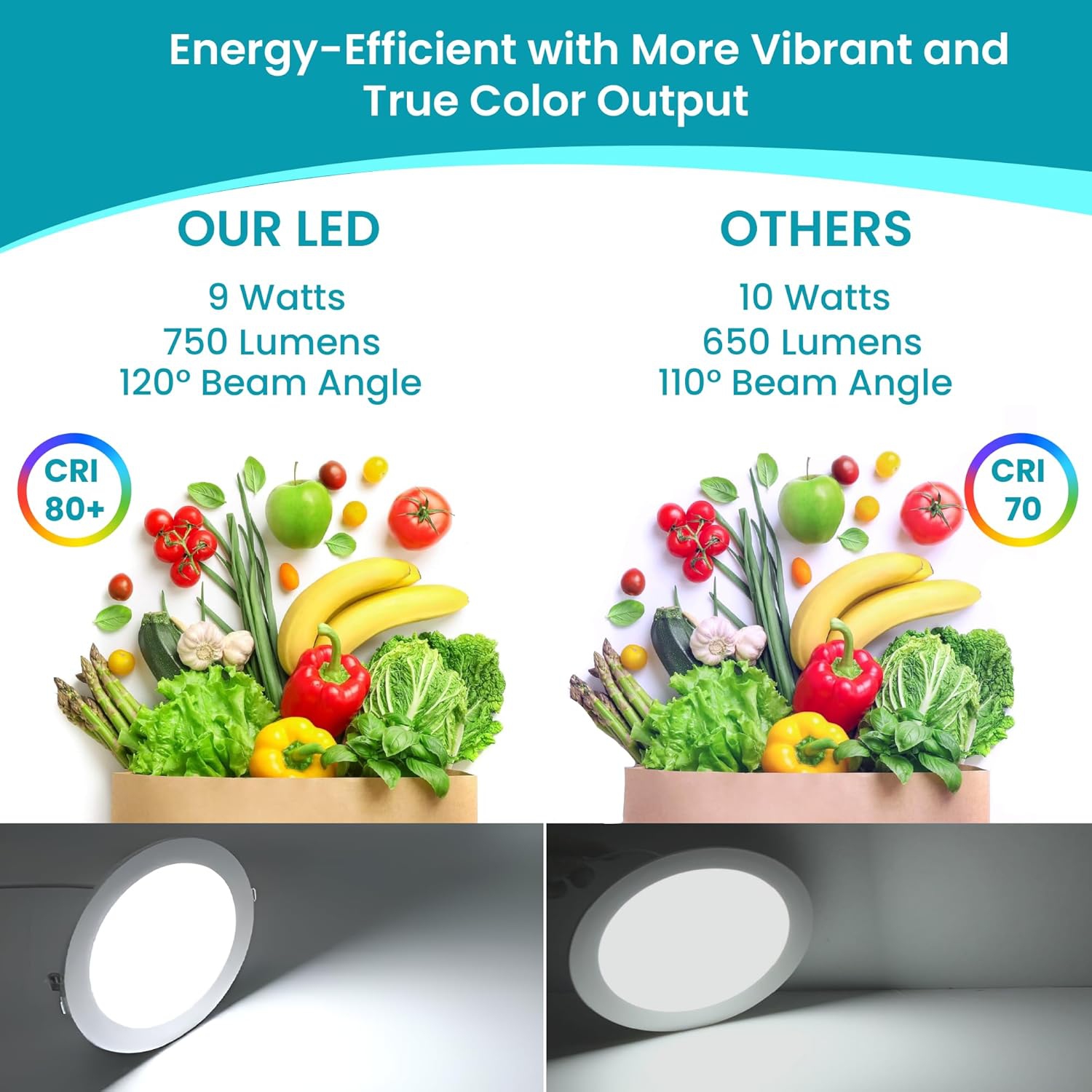 Strak Gimbal White 4-Inch Integrated Panel 7W, 560 Lumens 4000k, Energy Star - (6-Pack)