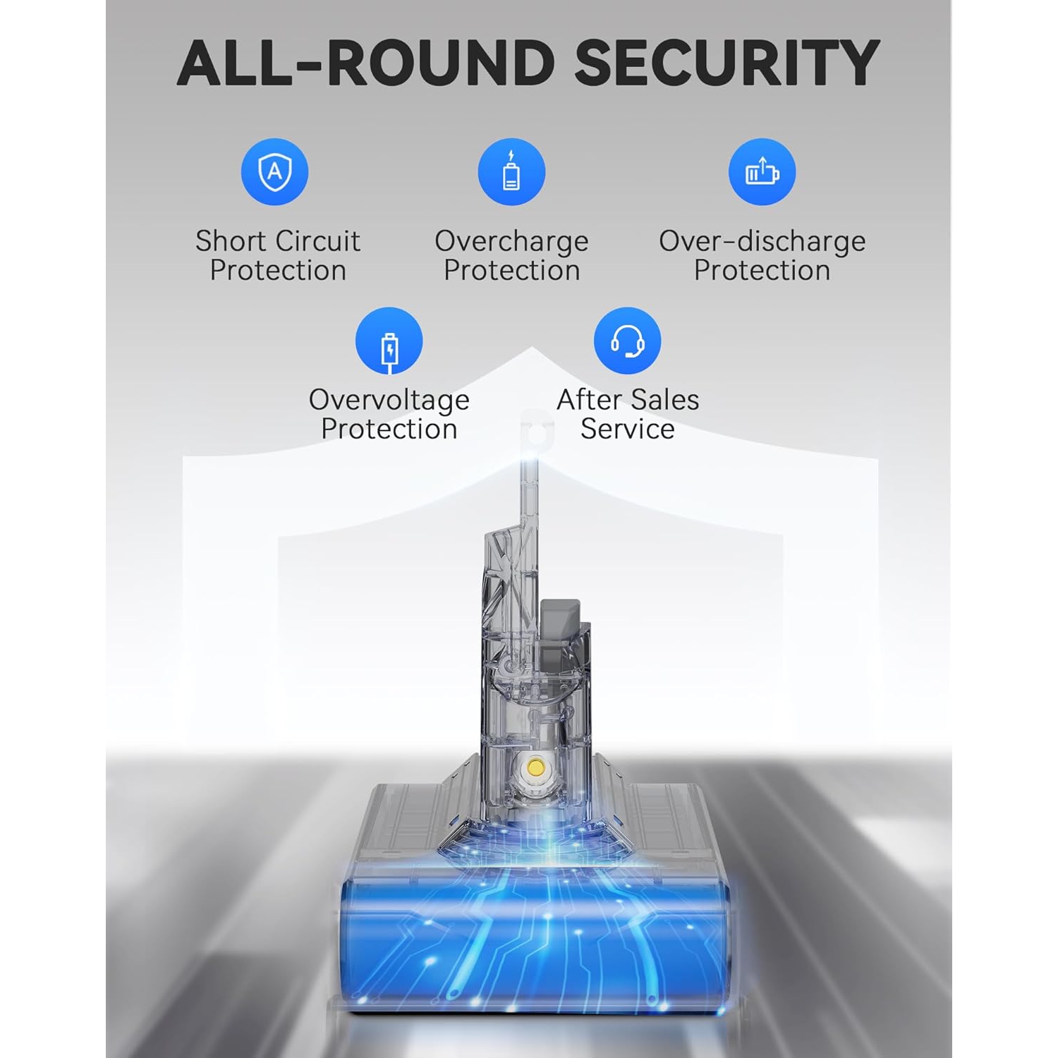 Replacement Battery for Dyson V7 – 21.6V 6500mAh Li-ion, Compatible with SV11 V7 Animal, Motorhead, Absolute + 2 Filters