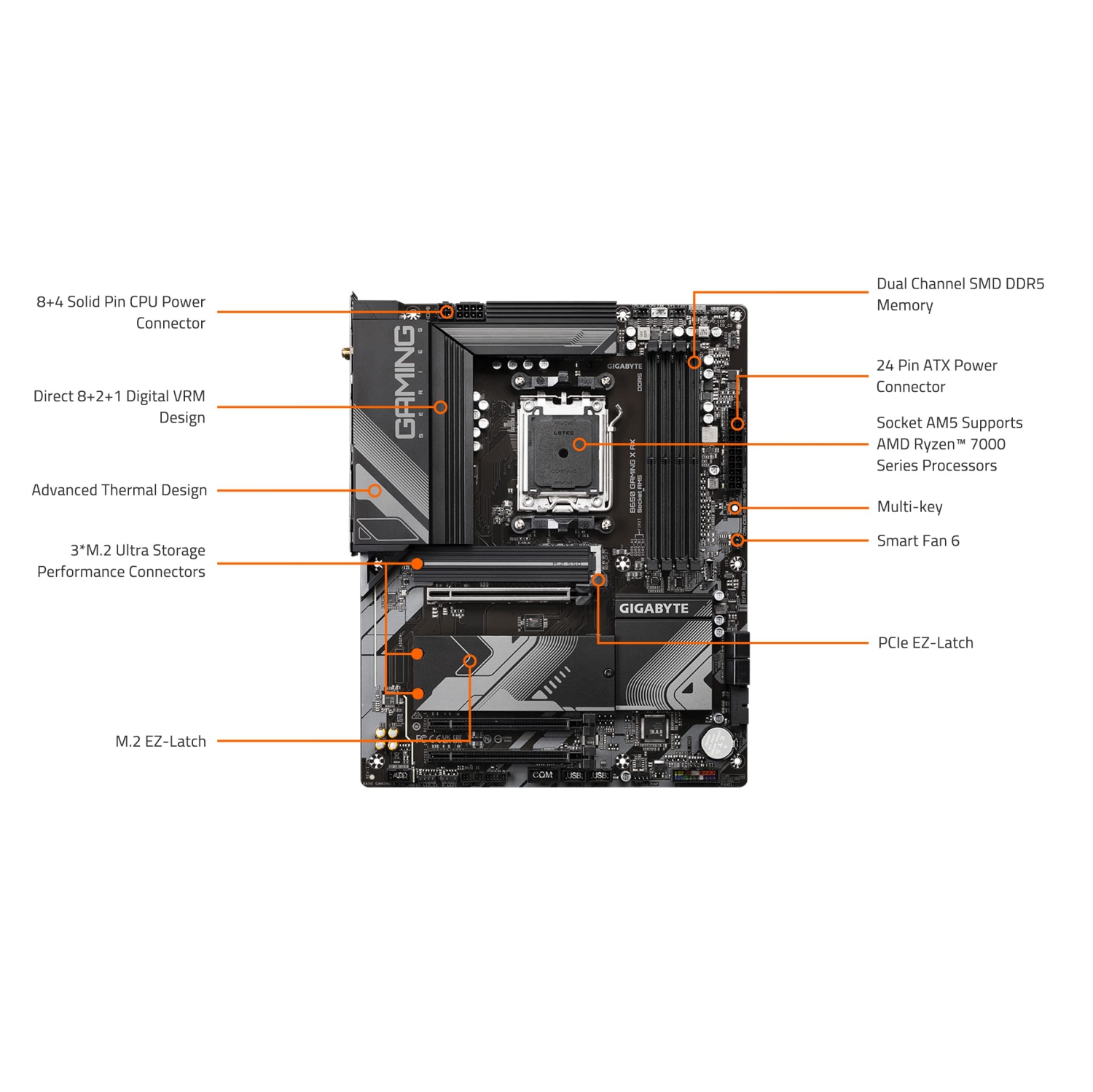 Aorus B650 GAMING X AX Gaming Desktop Motherboard