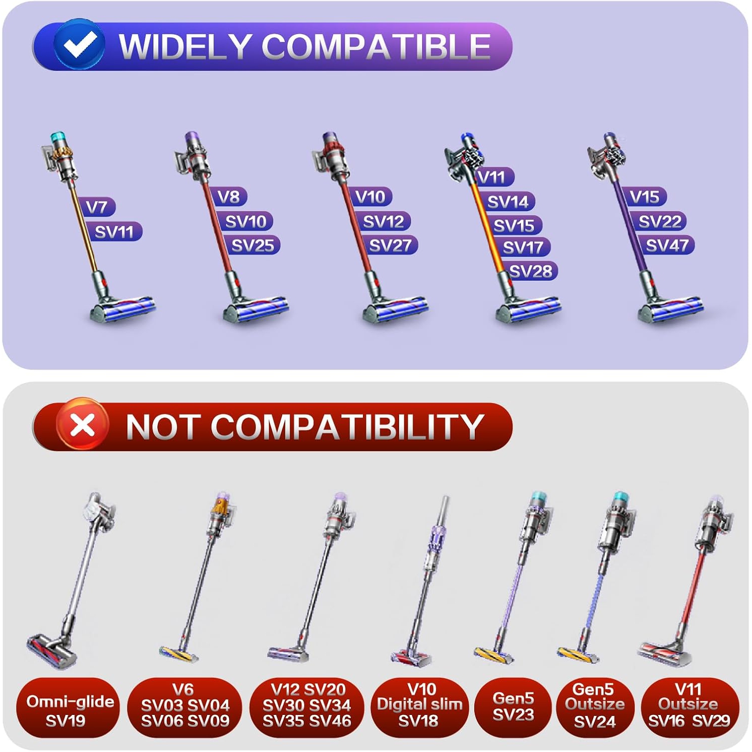 Upgraded Anti-Tangle Vacuum Head for Dyson V7 V8 V10 V11 V15 Cordless