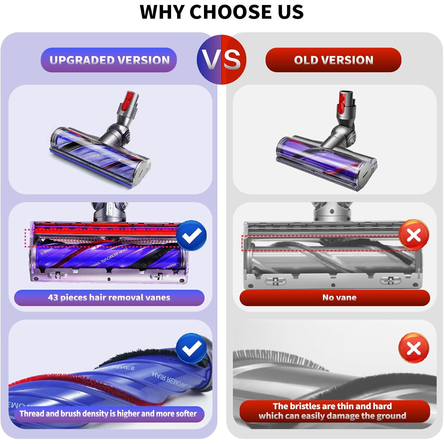 Upgraded Anti-Tangle Vacuum Head for Dyson V7 V8 V10 V11 V15 Cordless