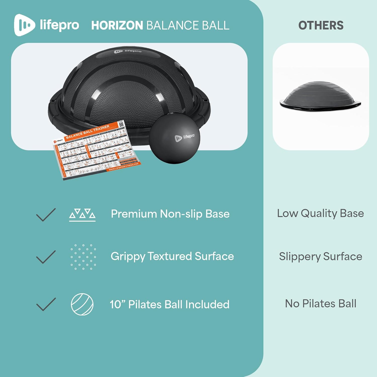 LifePro Half Exercise Ball Trainer: Balance Ball for Exercise, Stability Ball Trainer - Full Body Workout, Physical Therapy - Half Exercise Ball for