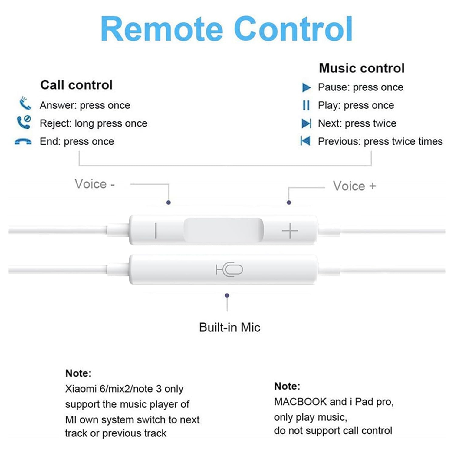 Écouteurs bouton USB-C avec commande de volume du microphone compatible avec les écouteurs iPhone série 15 de Samsung