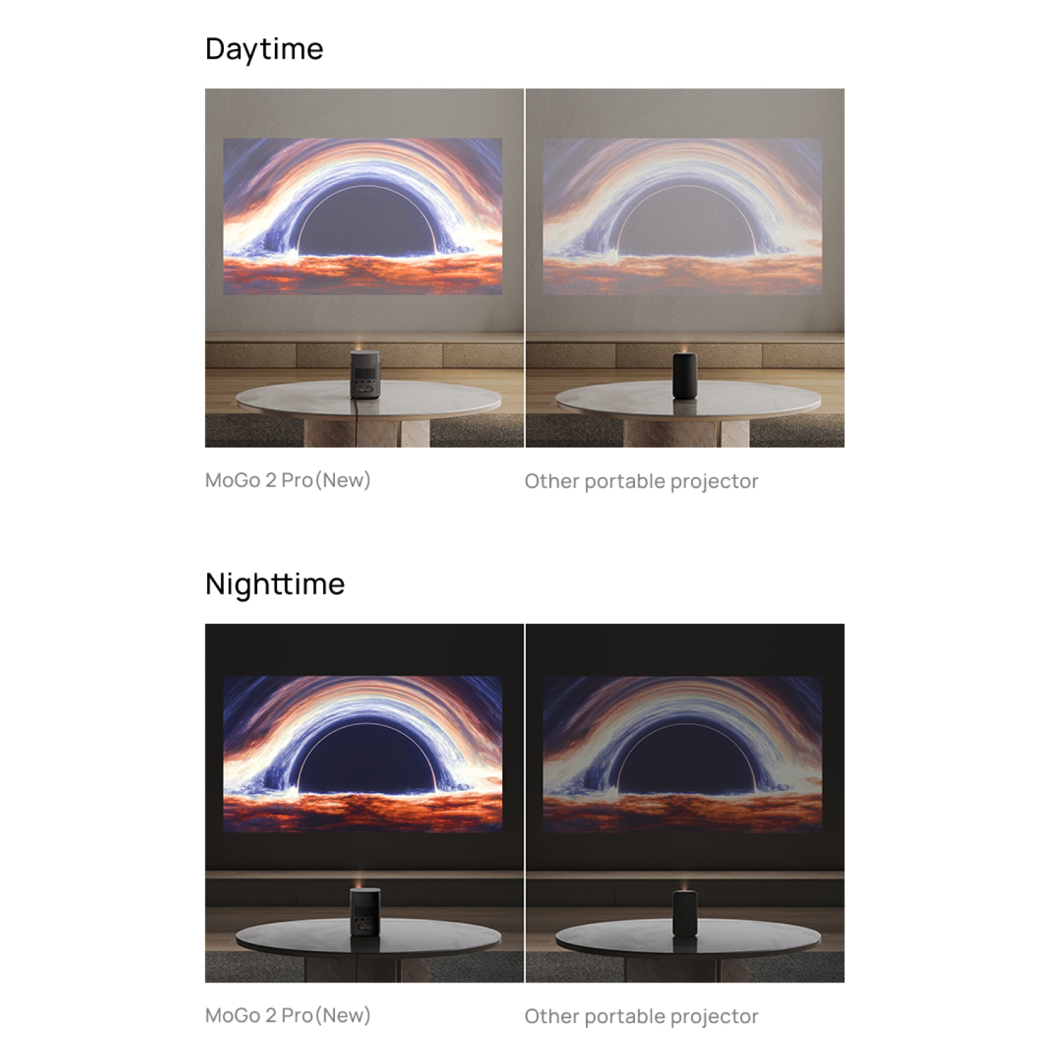 MoGo 2 Pro de XGIMI + ensemble avec support à angles multiples, projecteur de cinéma maison, portatif pour l'extérieur, 1080p, prise en charge