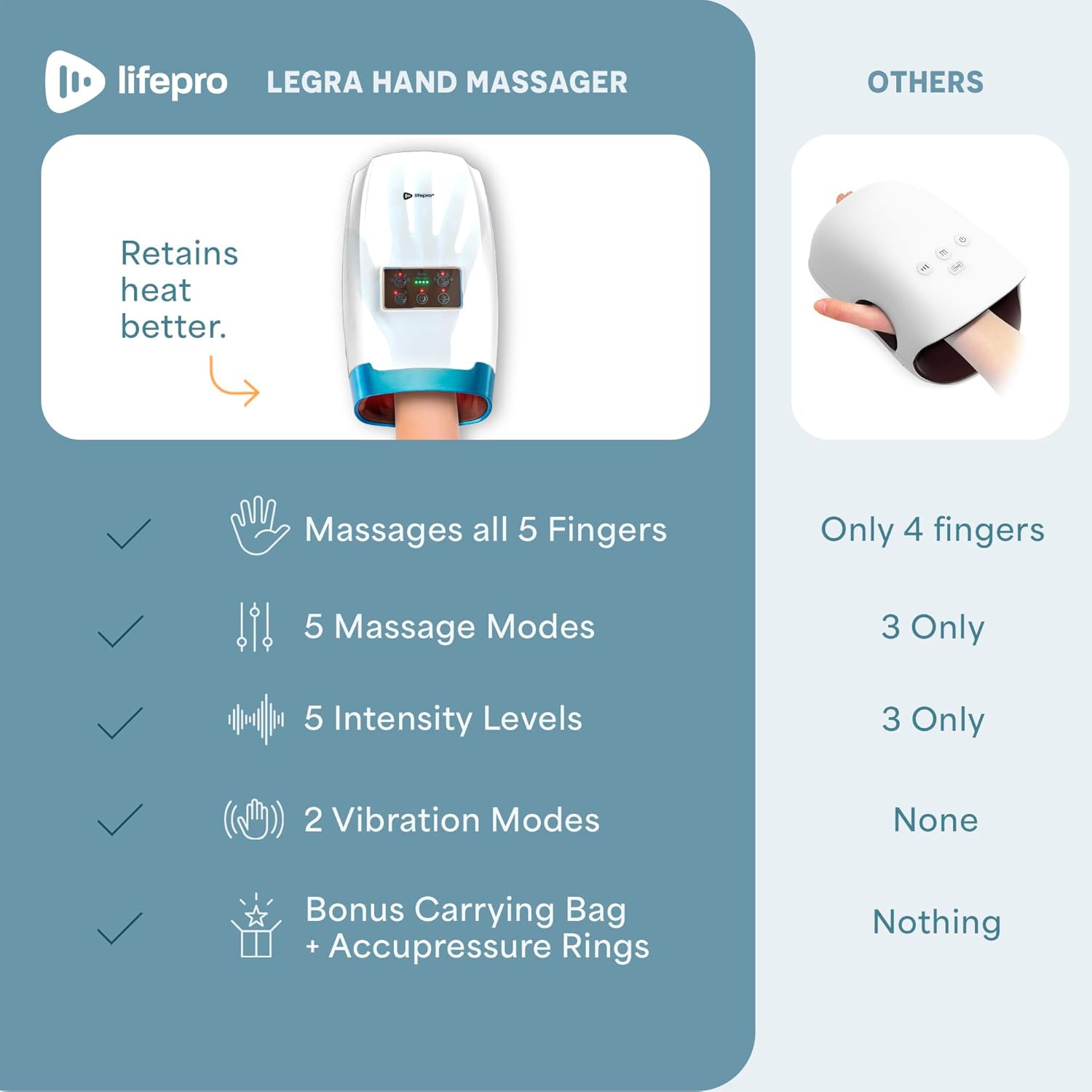 Lifepro Hand Massager: Arthritis and Carpal Tunnel Relief - Heat, Compression - Hand, Wrist, Finger Massager - Arthritis Pain Relief for Hands