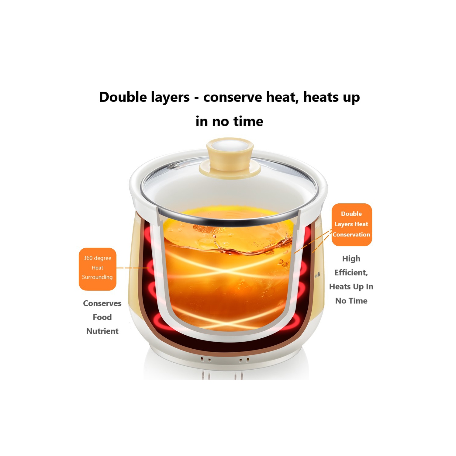 BEAR Ceramic Electric Stew Pot, Water-Proof, Bird's Nest Stew Pot, Baby Food Pot 2.0L DDG-D20Q3