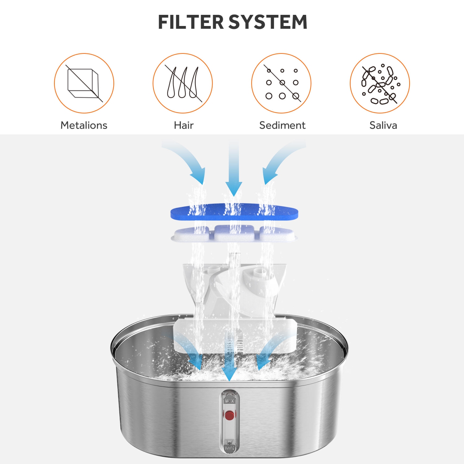 Fontaine d'eau automatique pour animal de compagnie en acier inoxydable de 3 L, distributeur d'eau pour chien 3 L/101 oz avec fenêtre