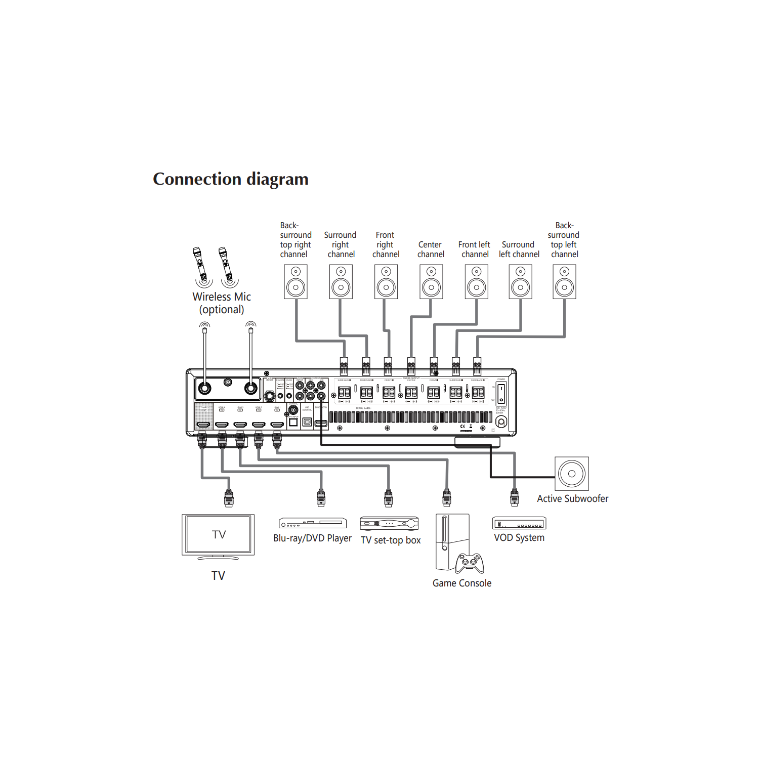 Resonic HTK-72 7.1 CH 1,750W 4K AV & KARAOKE AMPLIFIER, OPTICAL/COAXIAL, HDMI , ARC, Dolby Atmos, 5.1.2, DtsX, 8 Channels Karaoke, FEEDBACK