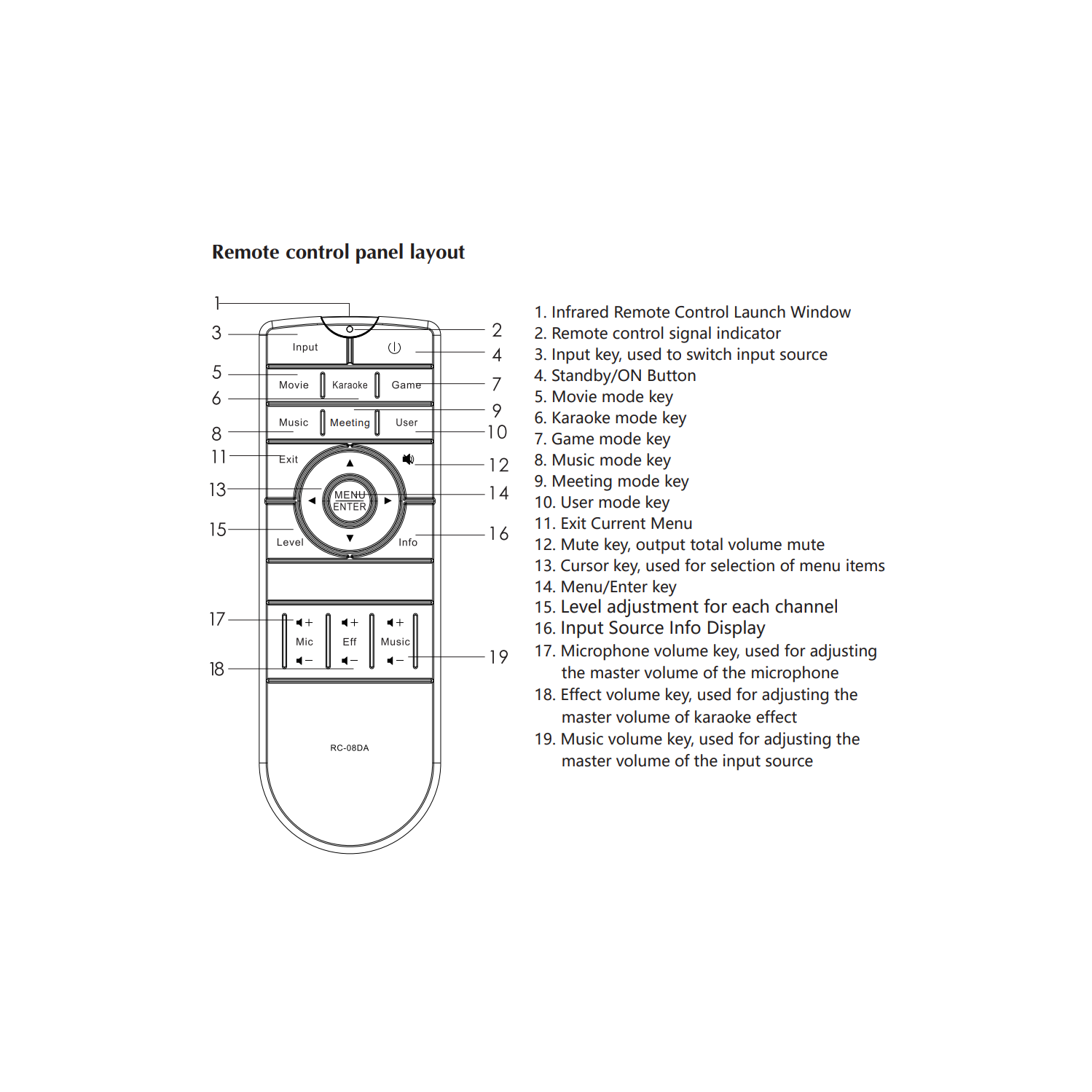 Resonic HTK-72 7.1 CH 1,750W 4K AV & KARAOKE AMPLIFIER, OPTICAL/COAXIAL, HDMI , ARC, Dolby Atmos, 5.1.2, DtsX, 8 Channels Karaoke, FEEDBACK