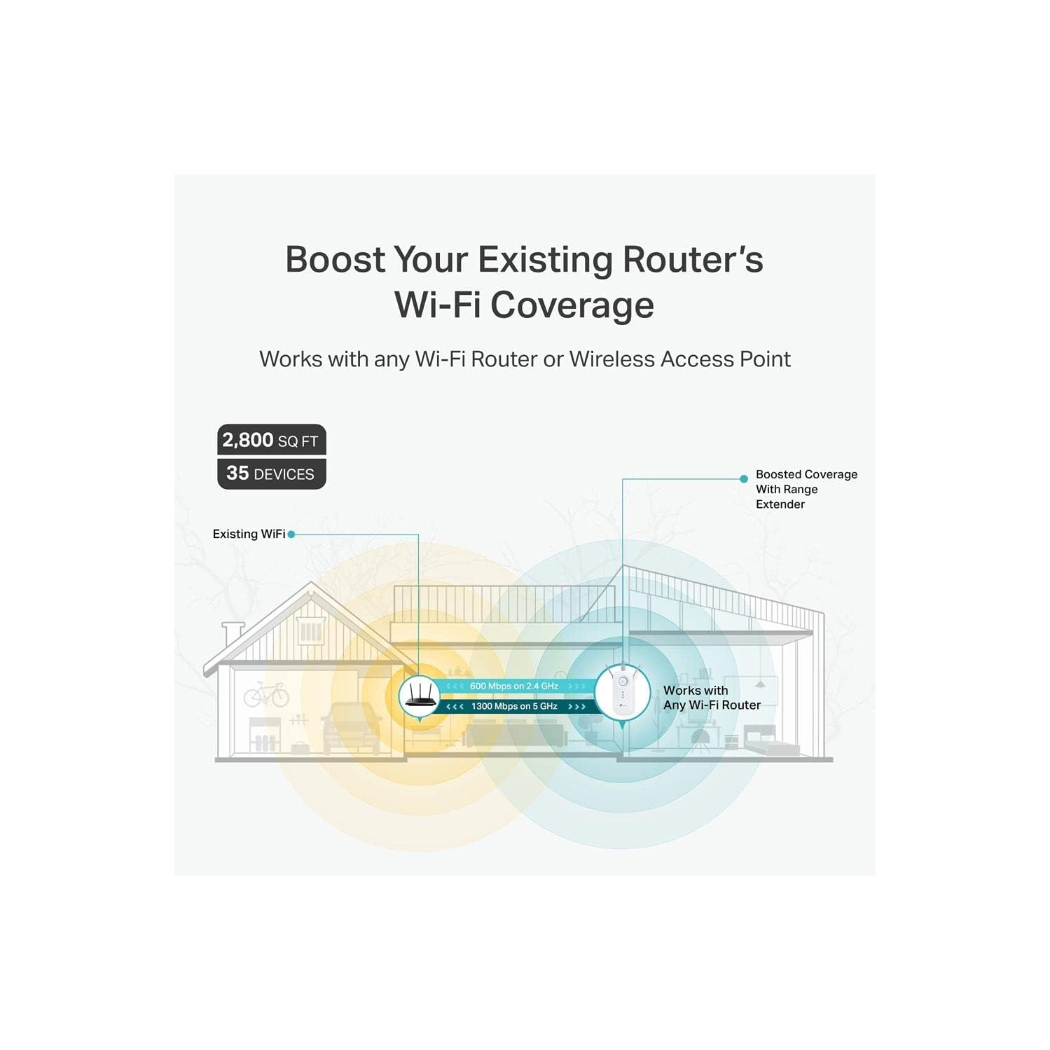 TP-Link AC1900 WiFi Extender AC1900
