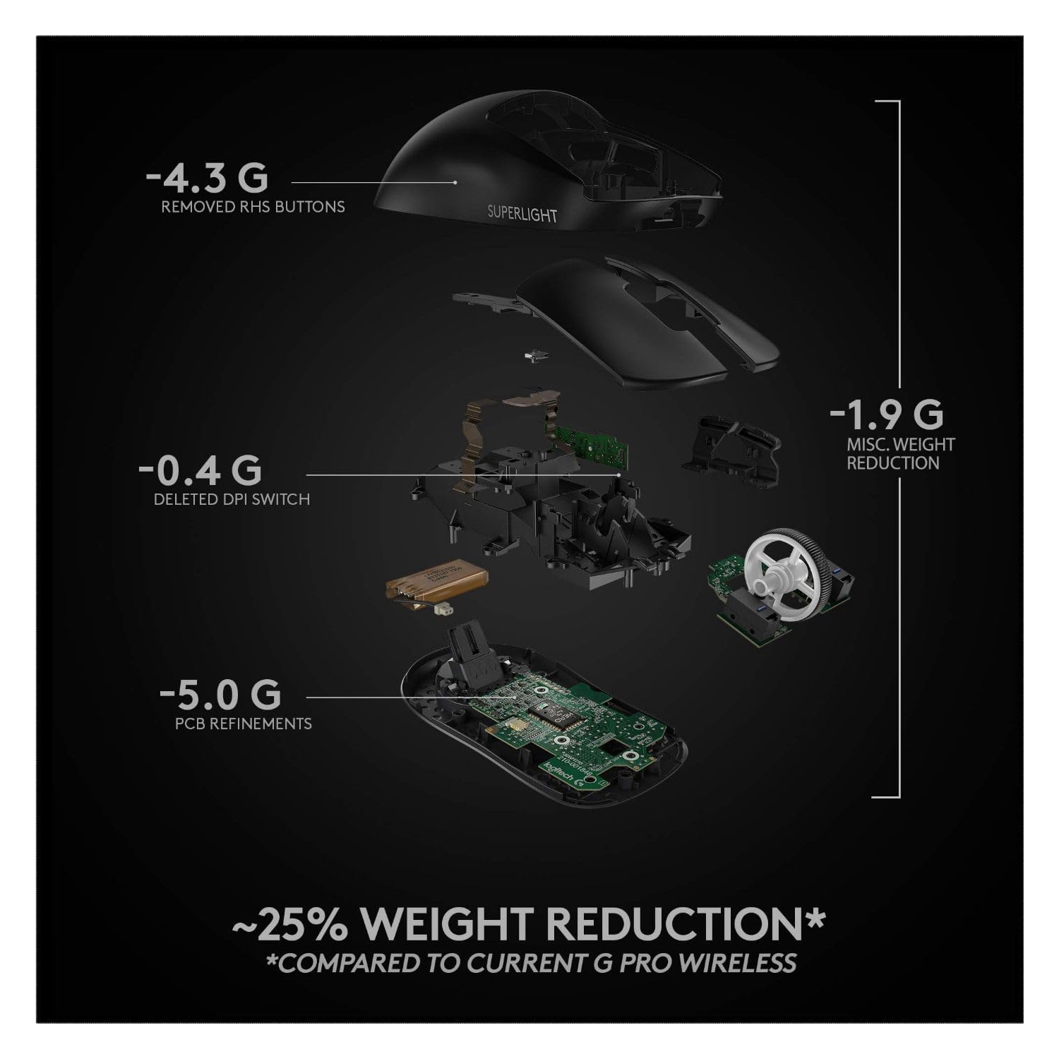 Souris de jeu sans fil G PRO X Superlight de Logitech