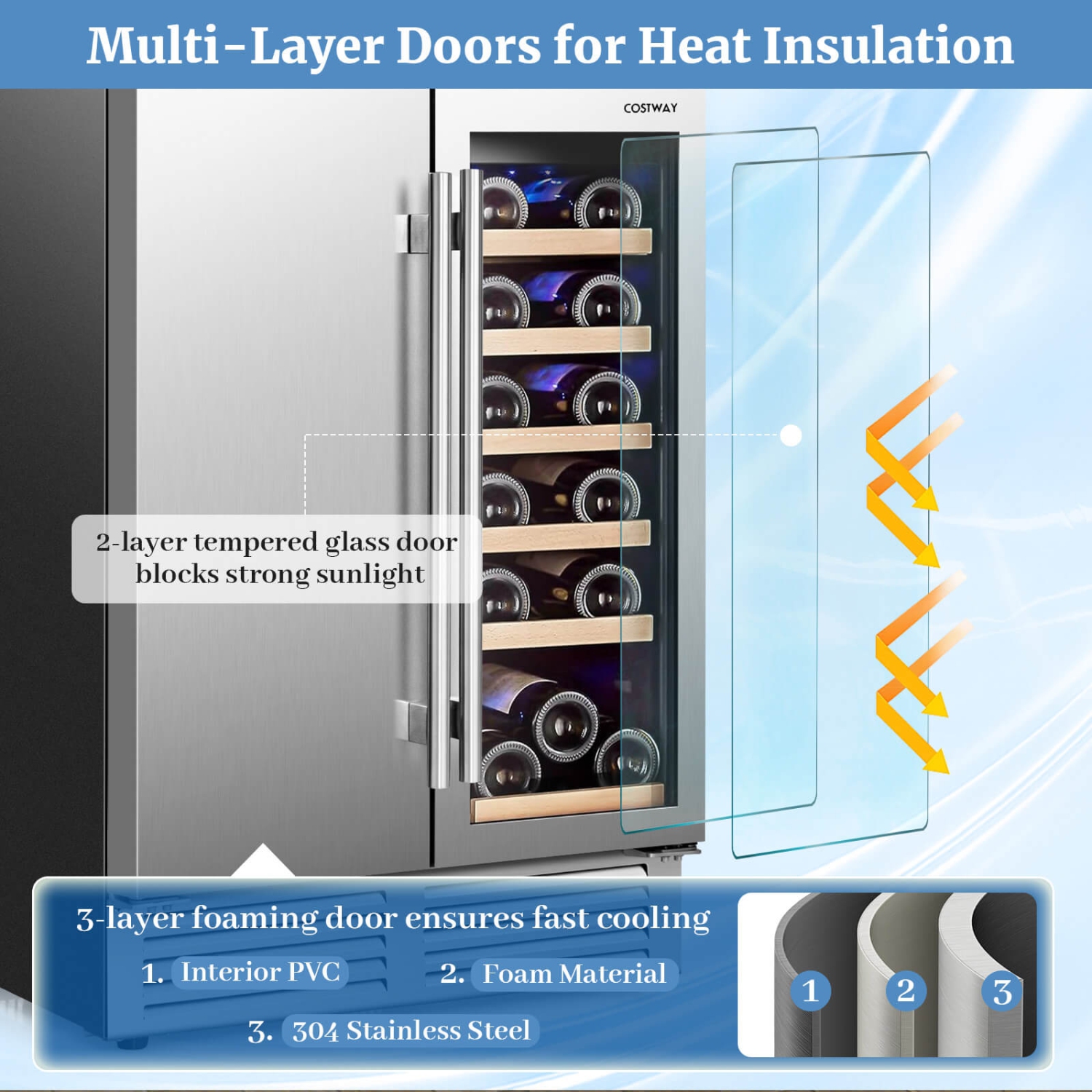 Réfrigérateur à vin autonome 2-en-1 à deux zones de Costway