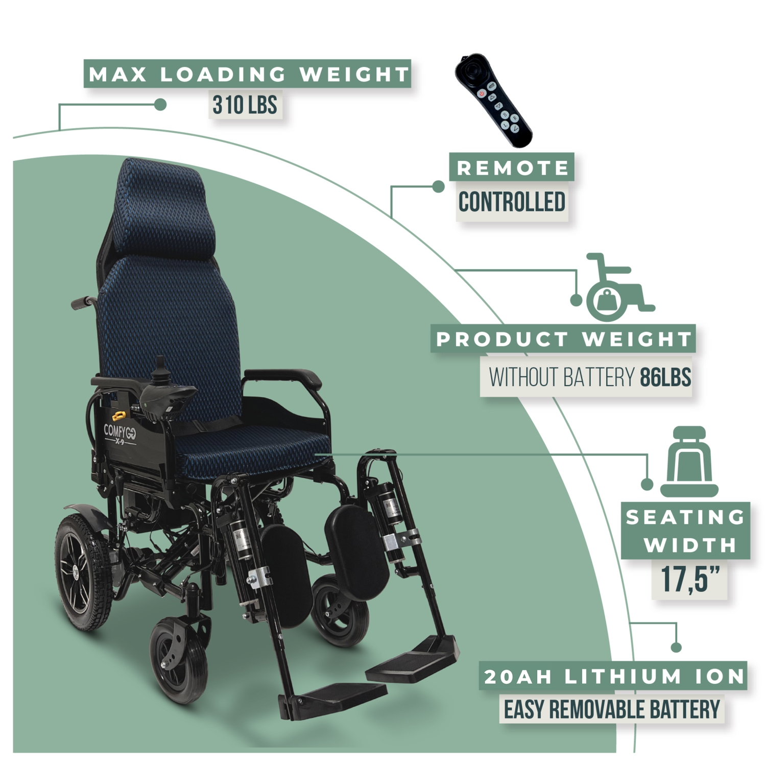 X-9 Remote-Controled Electric Wheelchair | Automatic Reclining Backrest & Lifting Leg Rests | Dual Motors, 27 km Range | 360° Joystick | Lightweight