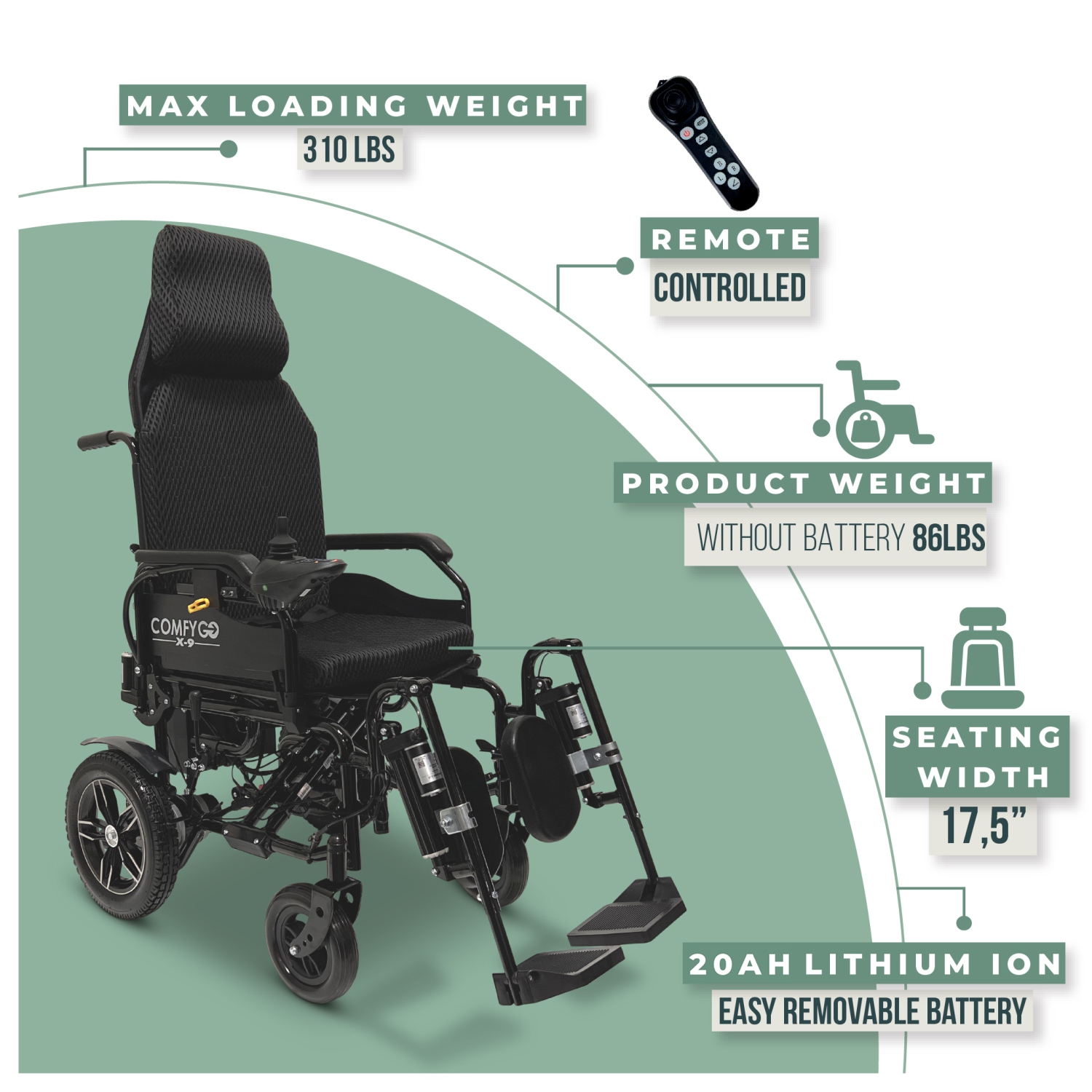 X-9 Remote-Controled Electric Wheelchair | Automatic Reclining Backrest & Lifting Leg Rests | Dual Motors, 16 km Range | 360° Joystick | Lightweight