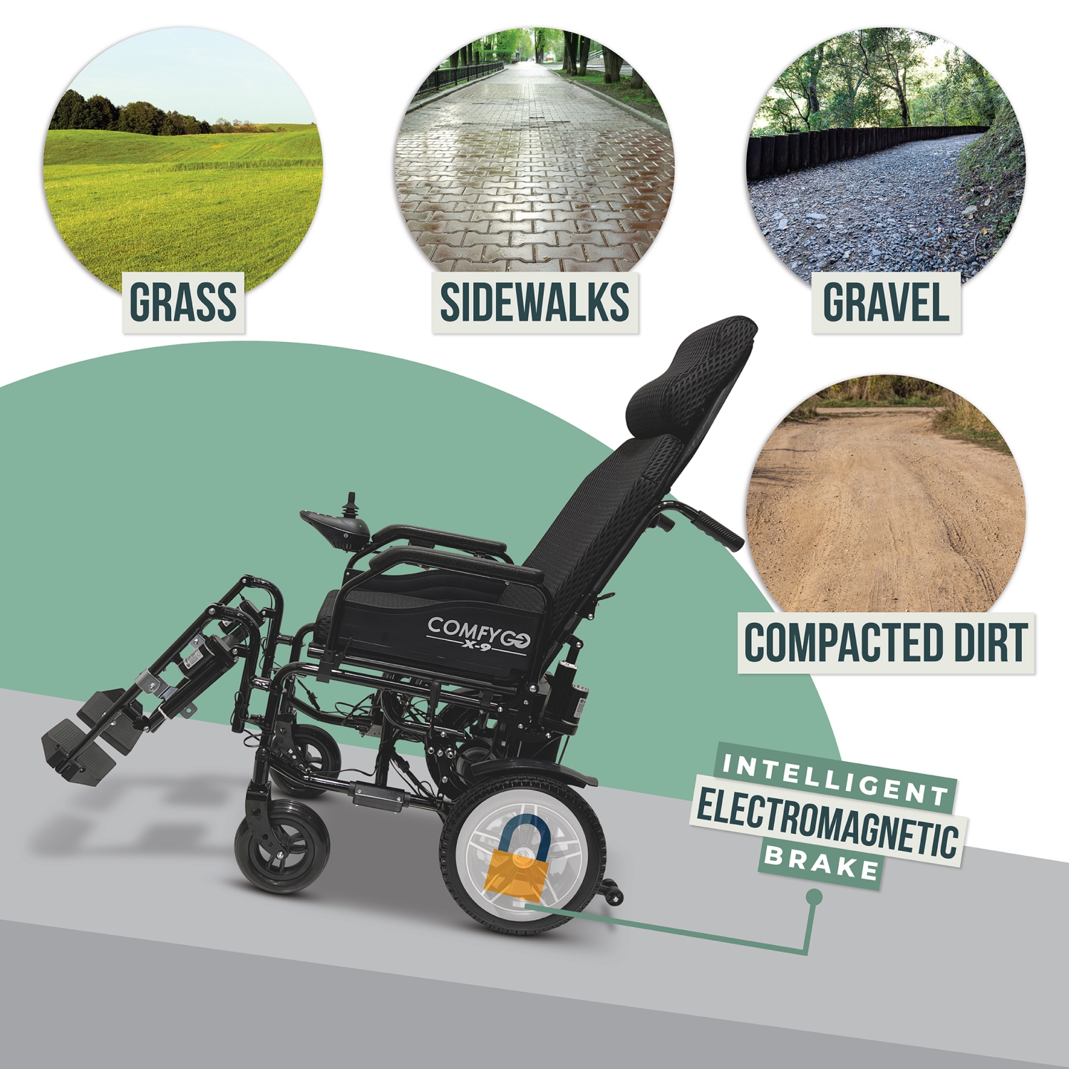 X-9 Remote-Controled Electric Wheelchair | Automatic Reclining Backrest & Lifting Leg Rests | Dual Motors, 16 km Range | 360° Joystick | Lightweight