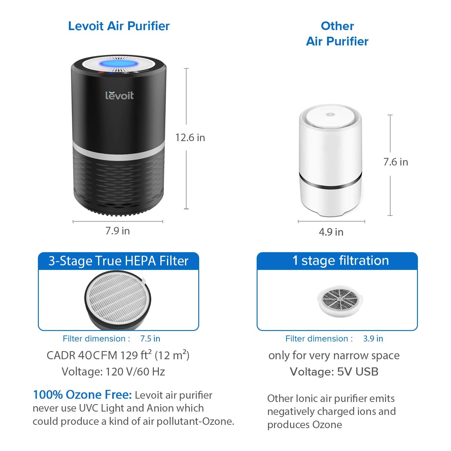 Levoit Air Purifier with H13 True HEPA Filter Active Carbon Filtration, Captures Allergies, Smoke, Pet, Dust, Pollen for Home Air Cleaning, 3 Fan