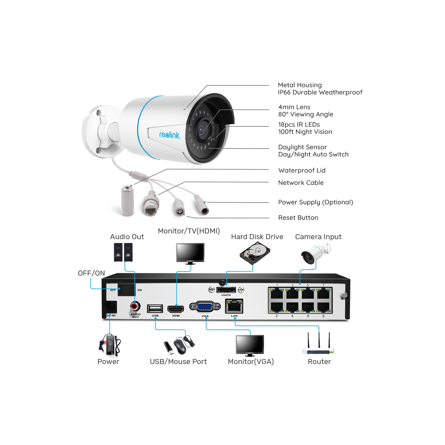 Reolink 5MP 8-Channel PoE Security Camera System, 2TB HDD Built-in, Person/Vehicle Detection